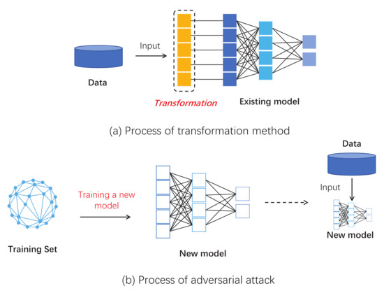 A Lightweight Method for Defense Graph Neural Networks Adversarial Attacks