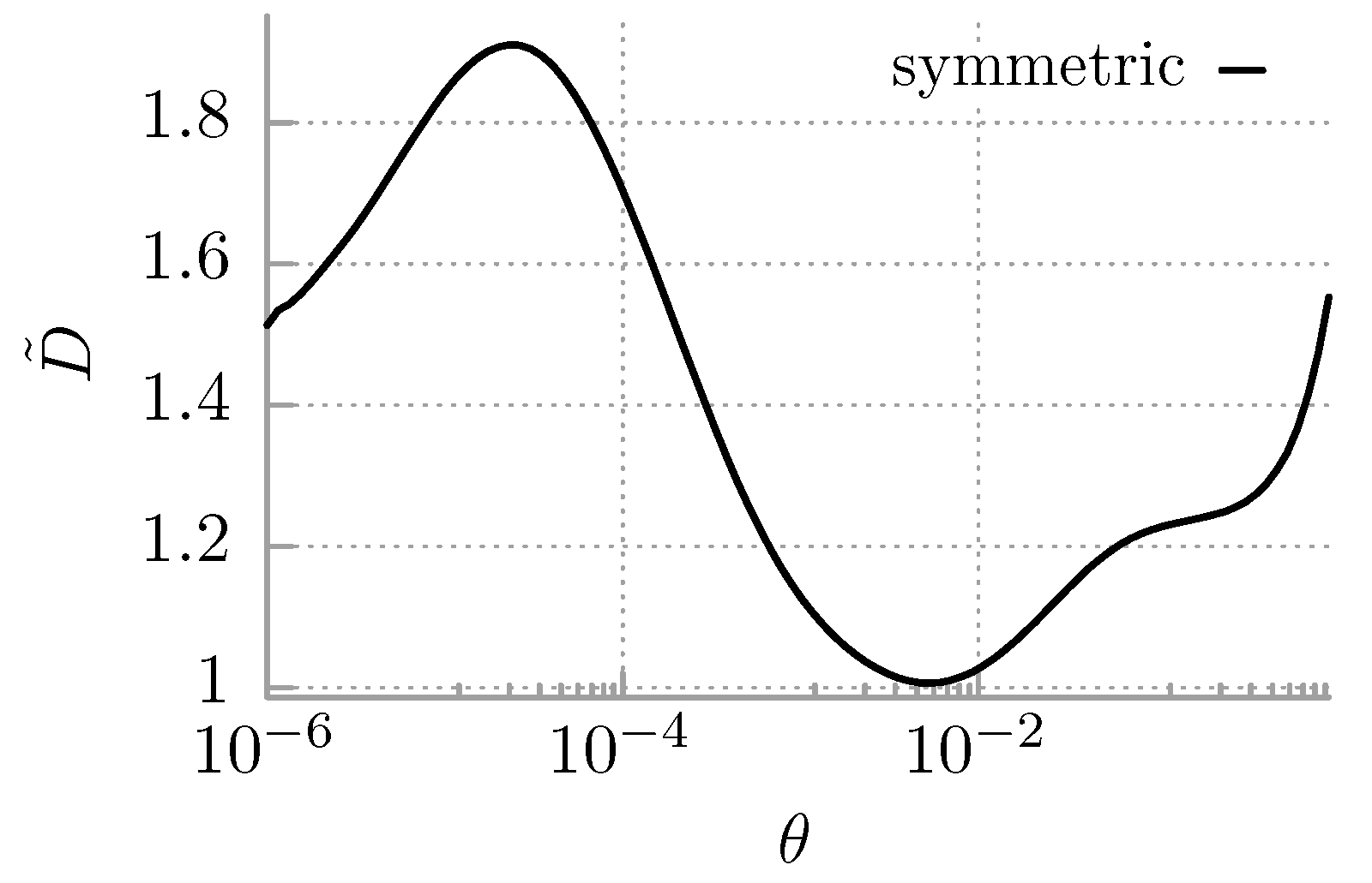 Entropy 25 00042 g003 Entropy 25 00042 g003