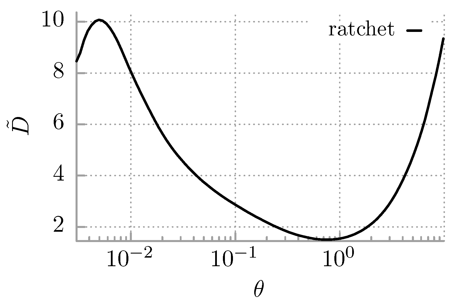 Entropy 25 00042 g004