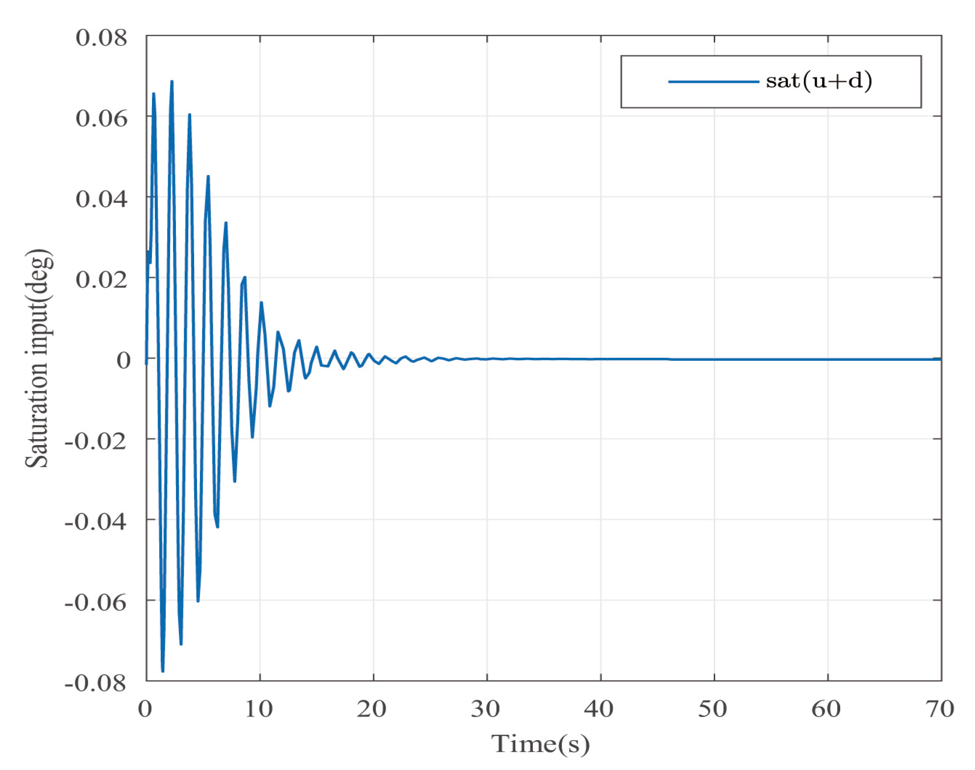 Entropy 25 00043 g004 Entropy 25 00043 g004