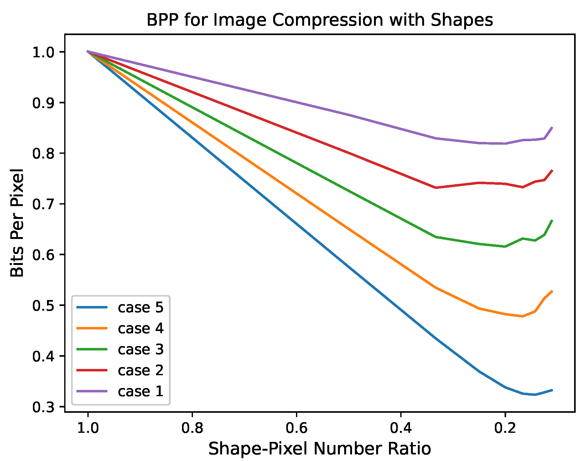 Entropy 25 00048 g002