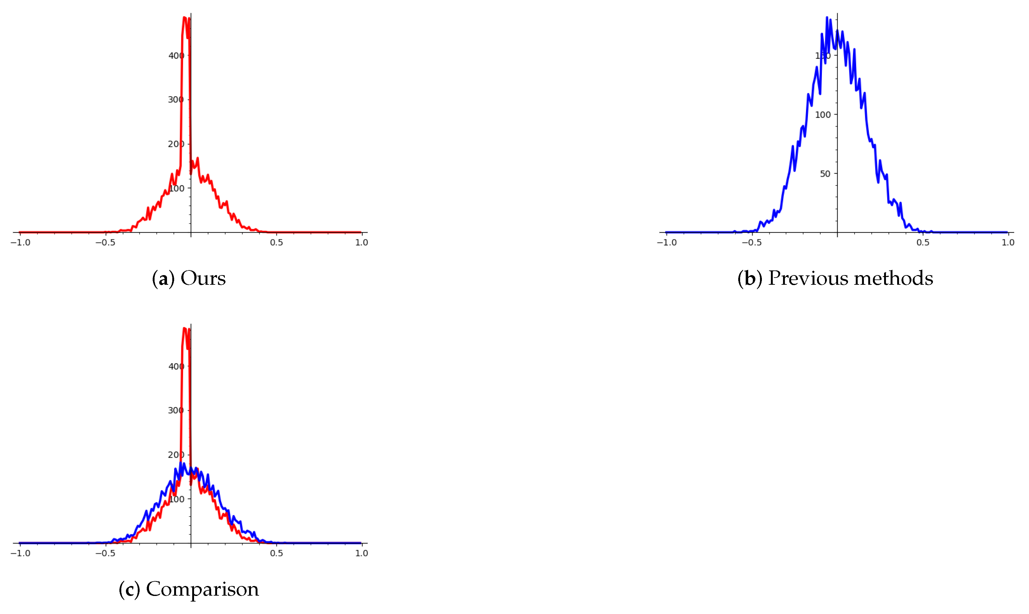 Entropy 25 00049 g003