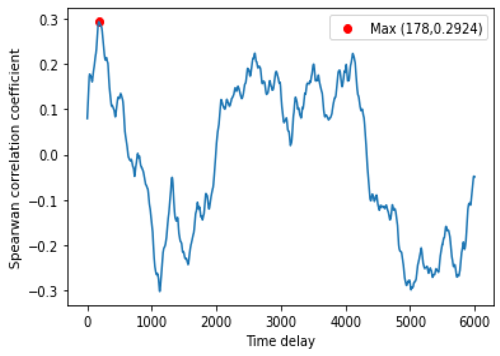 Entropy 25 00052 g006 Entropy 25 00052 g006