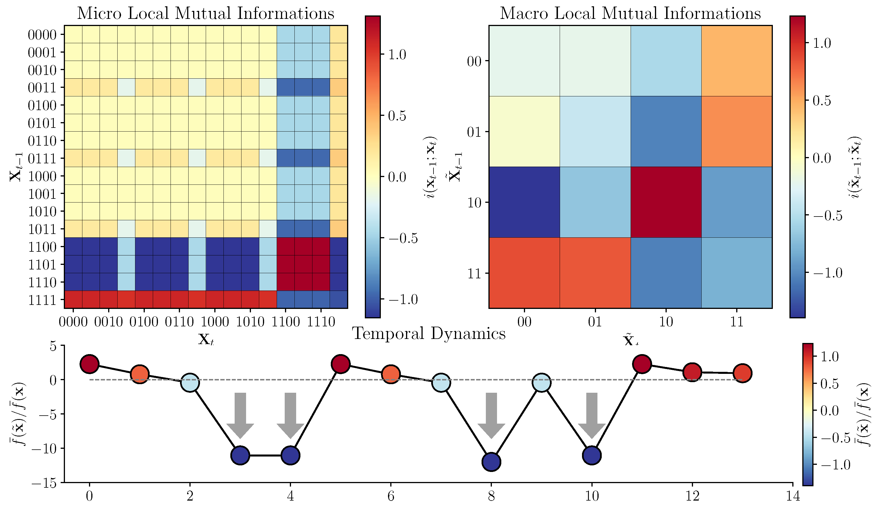 Entropy 25 00054 g003