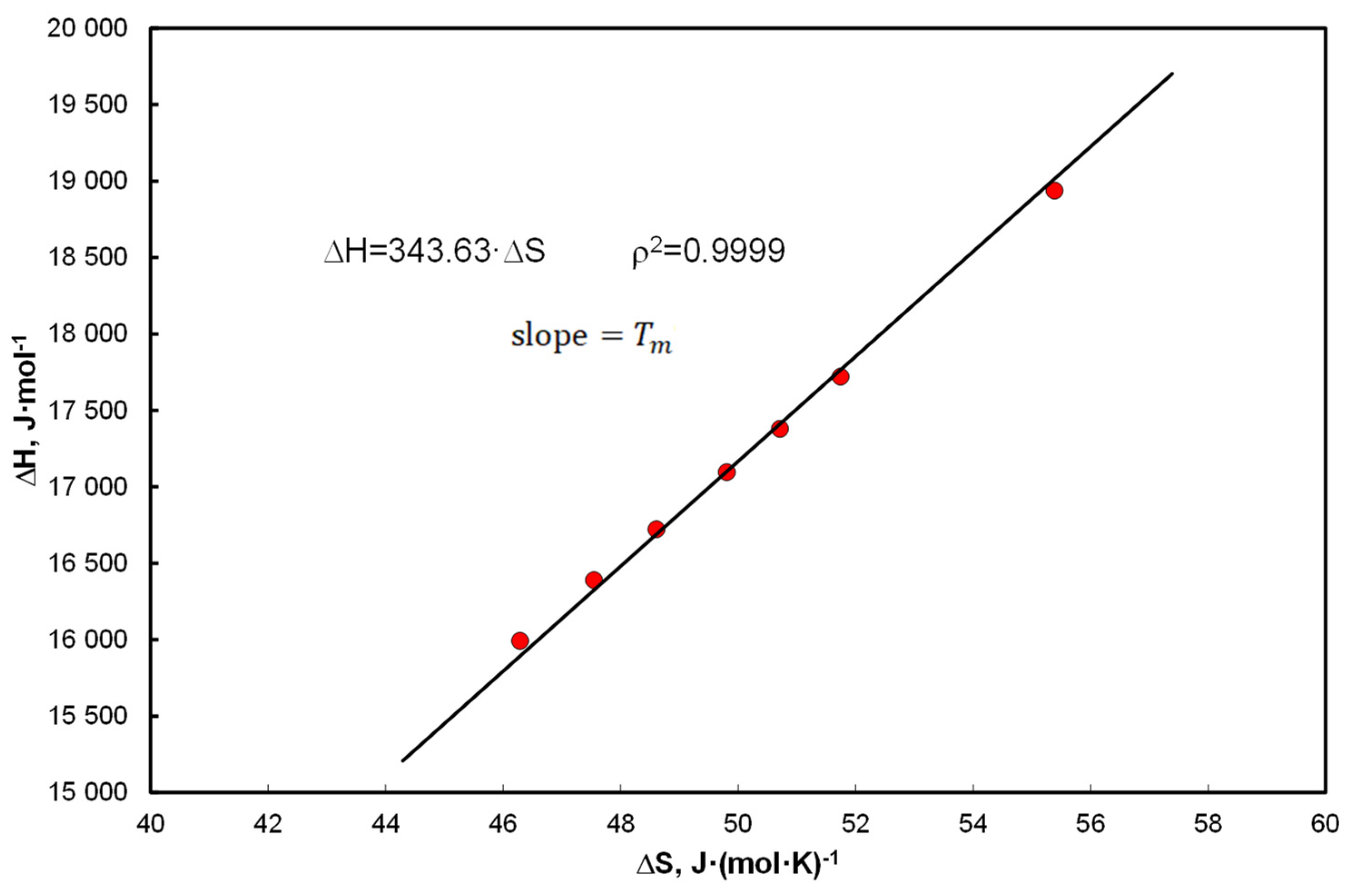 Entropy 25 00055 g001 Entropy 25 00055 g001