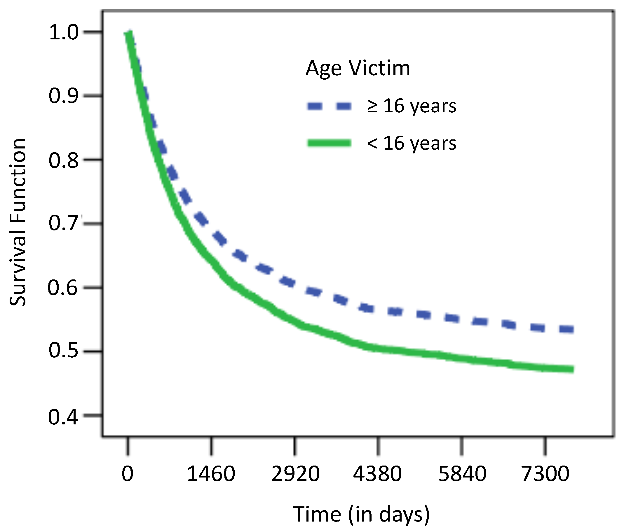 Entropy 25 00056 g003