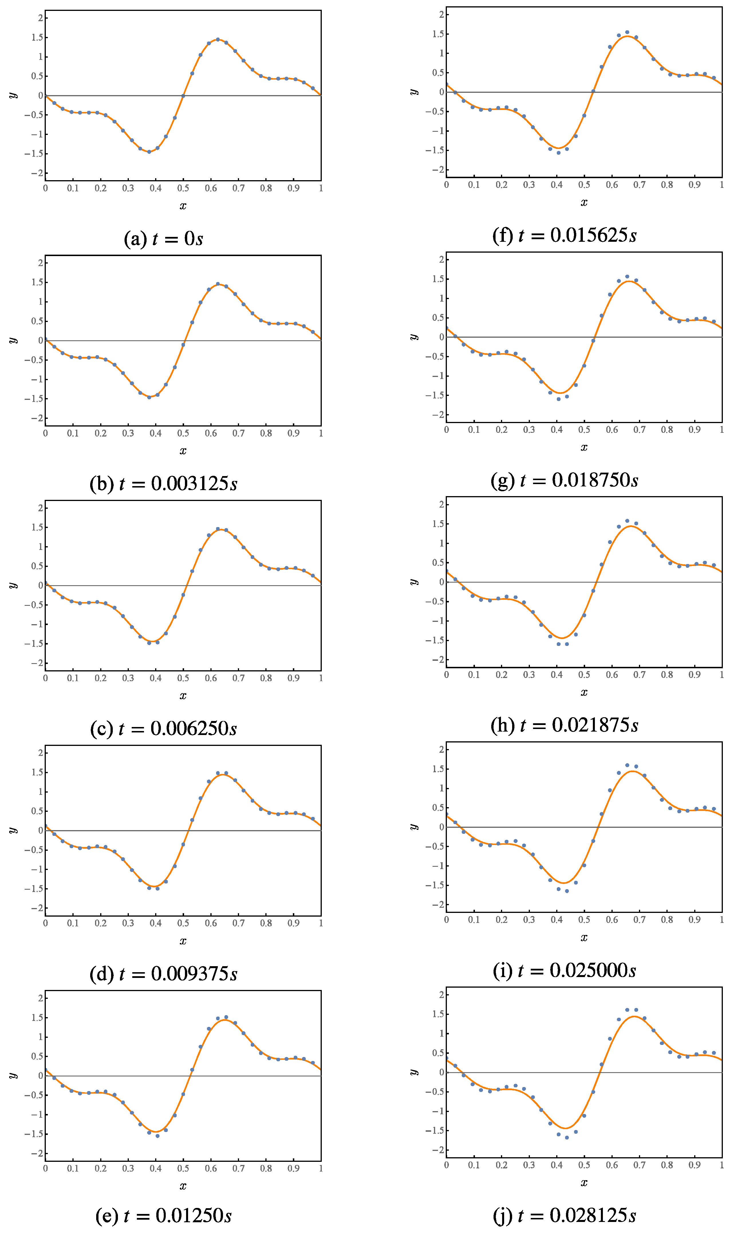 Entropy 25 00062 g004 Entropy 25 00062 g004