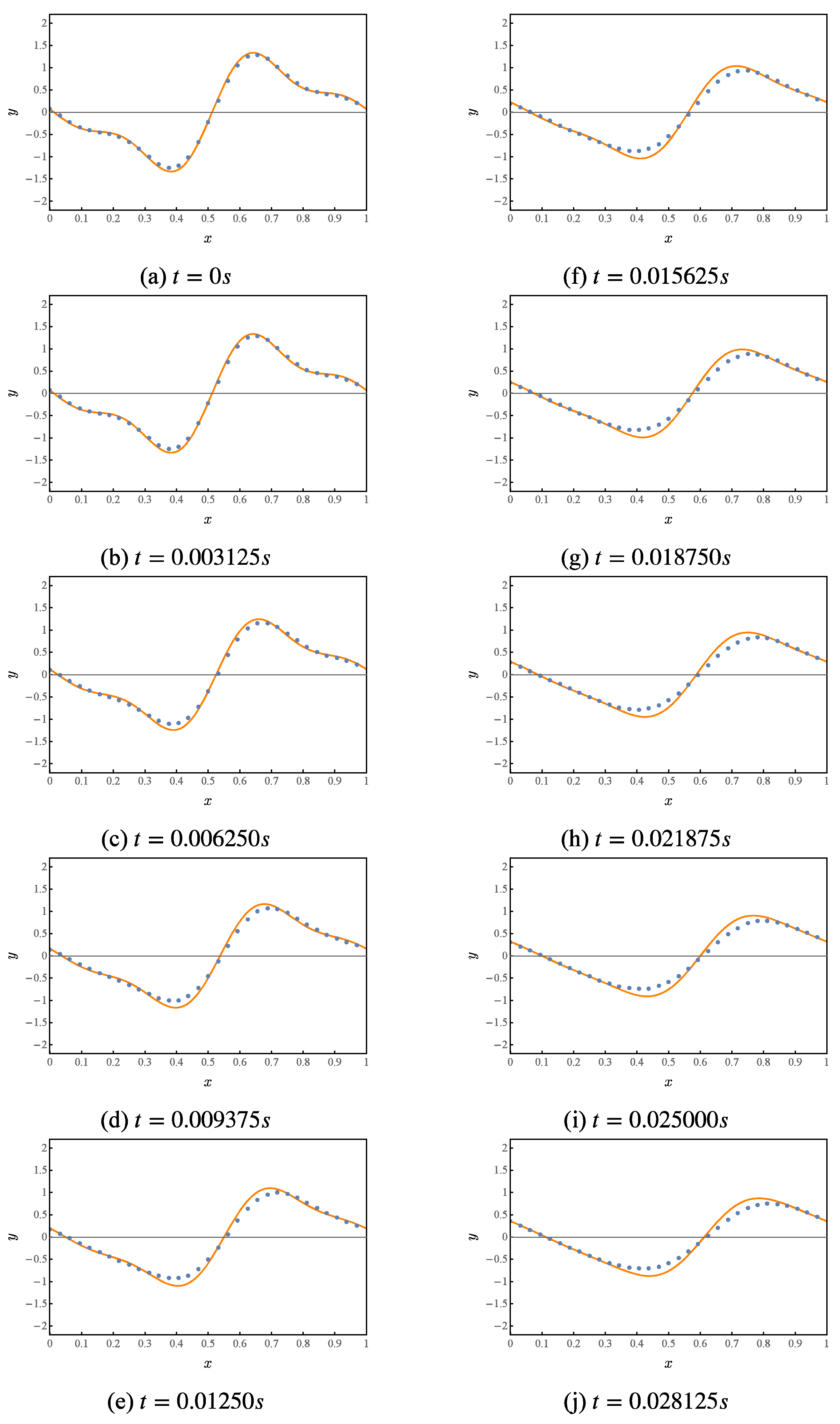 Entropy 25 00062 g007 Entropy 25 00062 g007