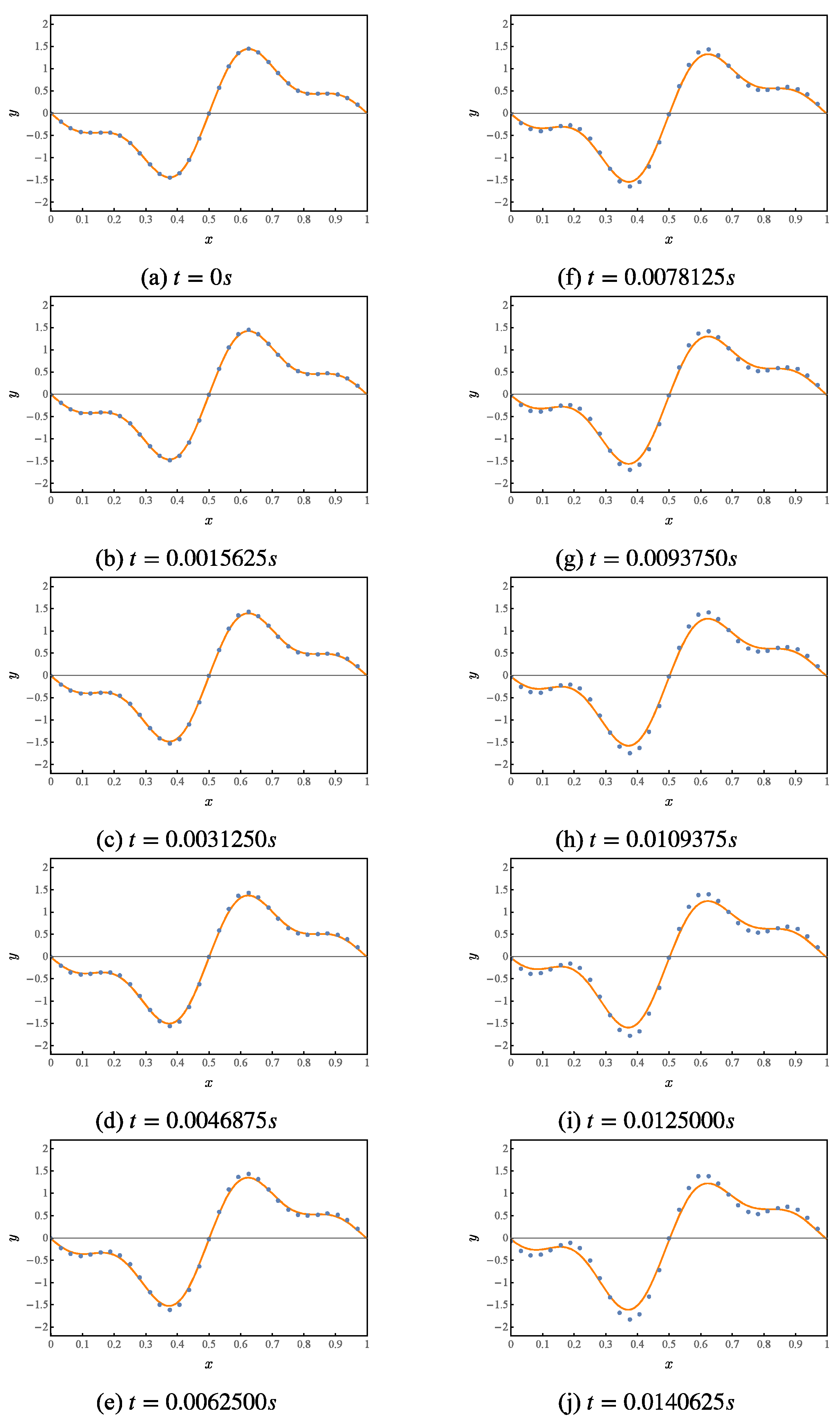 Entropy 25 00062 g011 Entropy 25 00062 g011