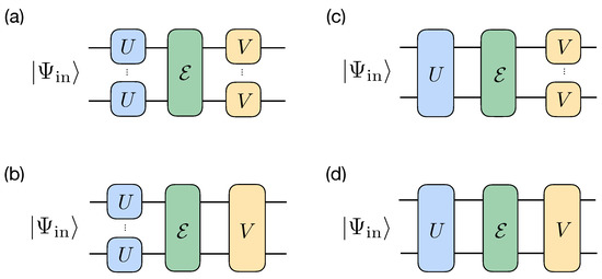 メソシューティカル インサイド -カロヤカコーヒー Suppressing Decoherence in Quantum State Transfer with