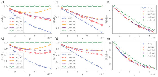 Suppressing Decoherence in Quantum State Transfer with Unitary