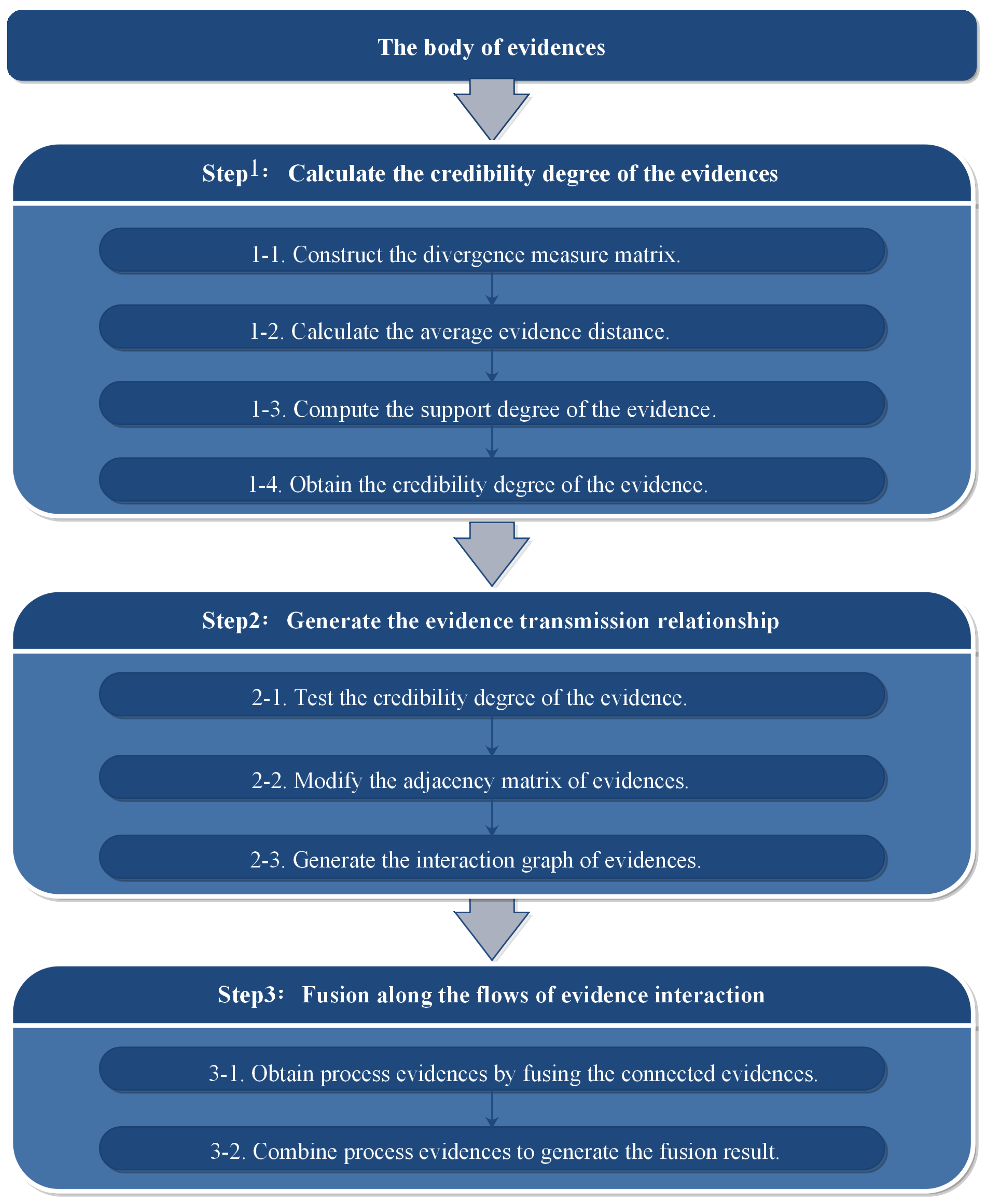Entropy 25 00069 g001 Entropy 25 00069 g001