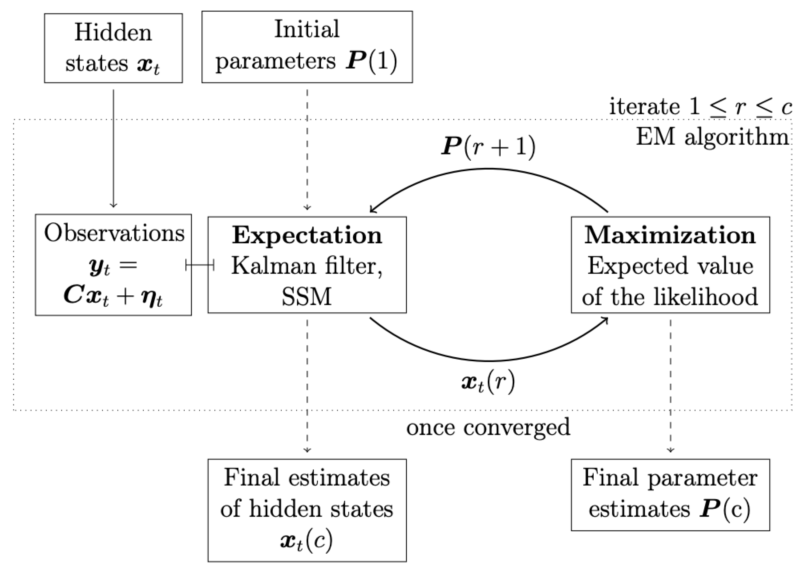 Entropy 25 00070 g001 Entropy 25 00070 g001