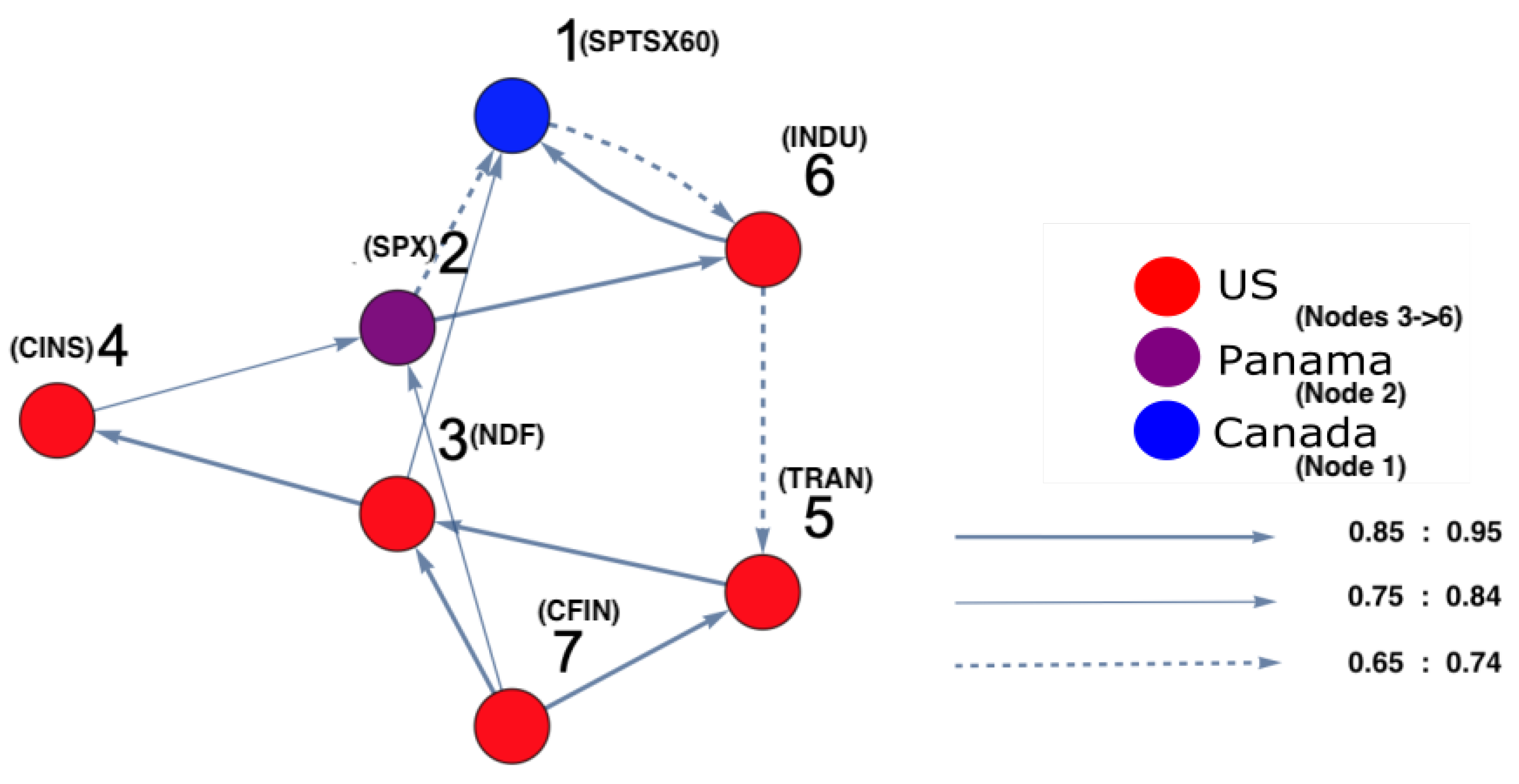 Entropy 25 00070 g005 Entropy 25 00070 g005