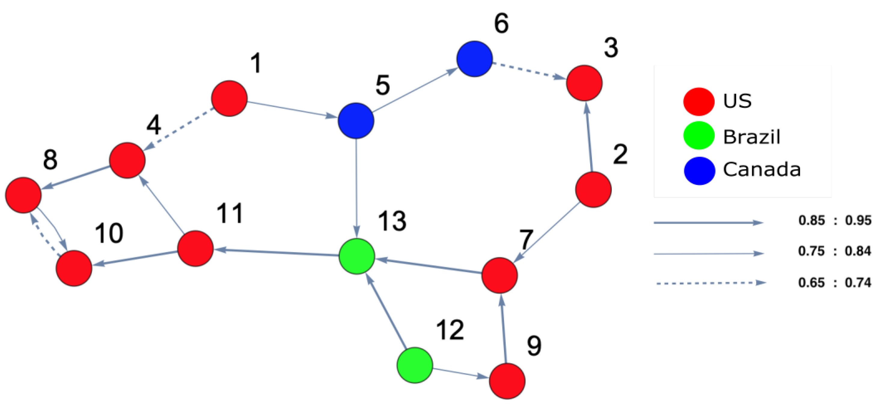Entropy 25 00070 g013 Entropy 25 00070 g013