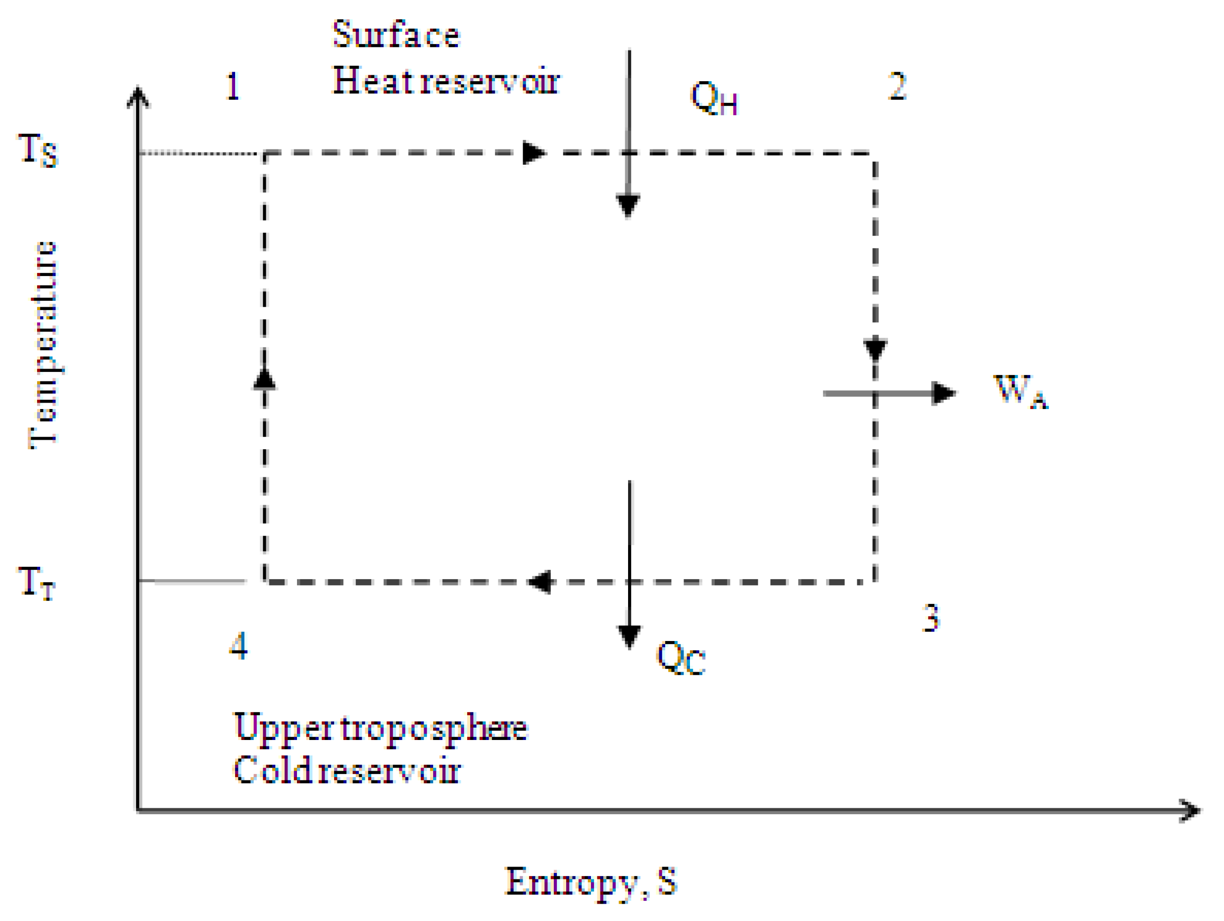 Entropy 25 00072 g001 Entropy 25 00072 g001