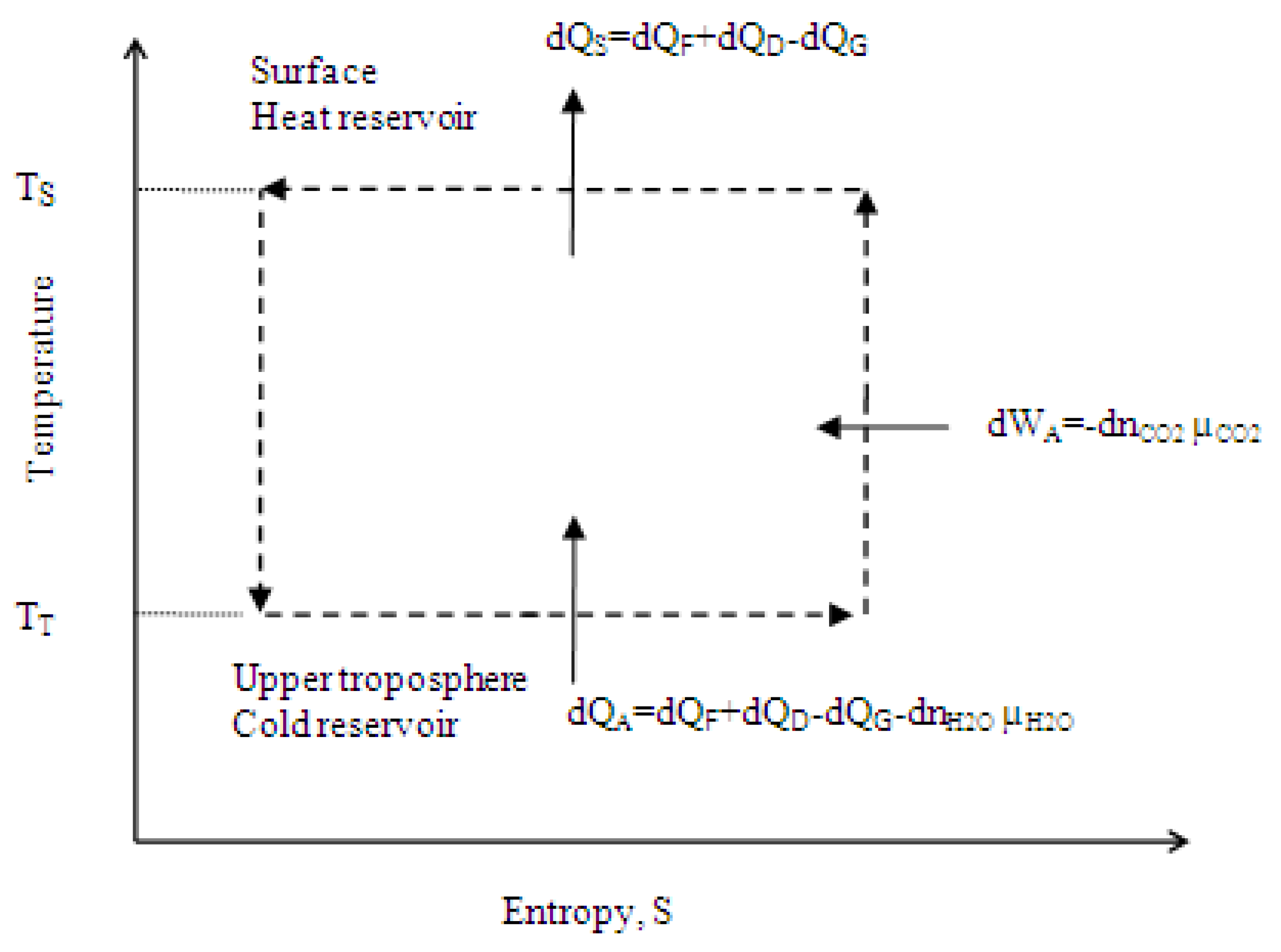Entropy 25 00072 g002 Entropy 25 00072 g002