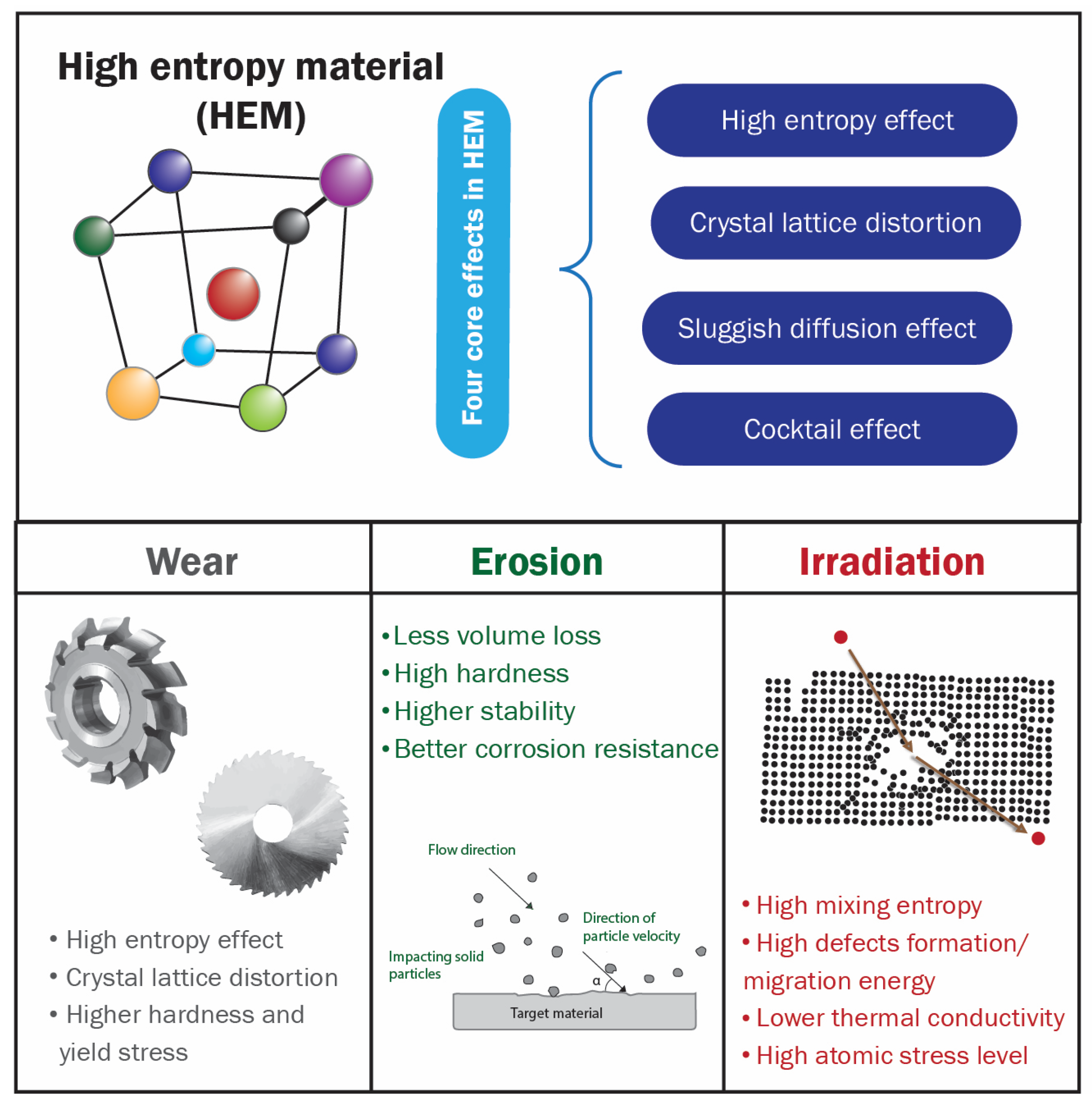 Distortion-Induced Interfacial Charge Transfer at Single Cobalt Atom  Secured on Ordered Intermetallic Surface Enhances Pure Oxygen Production