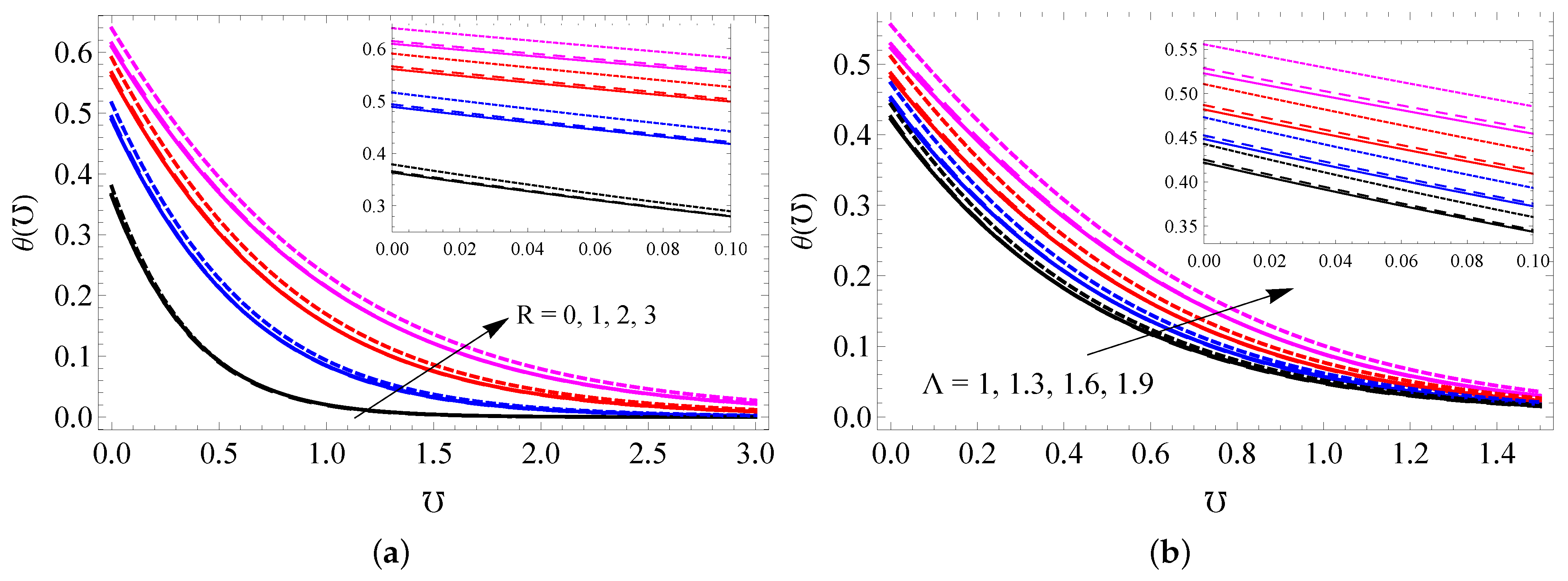 Entropy 25 00076 g005