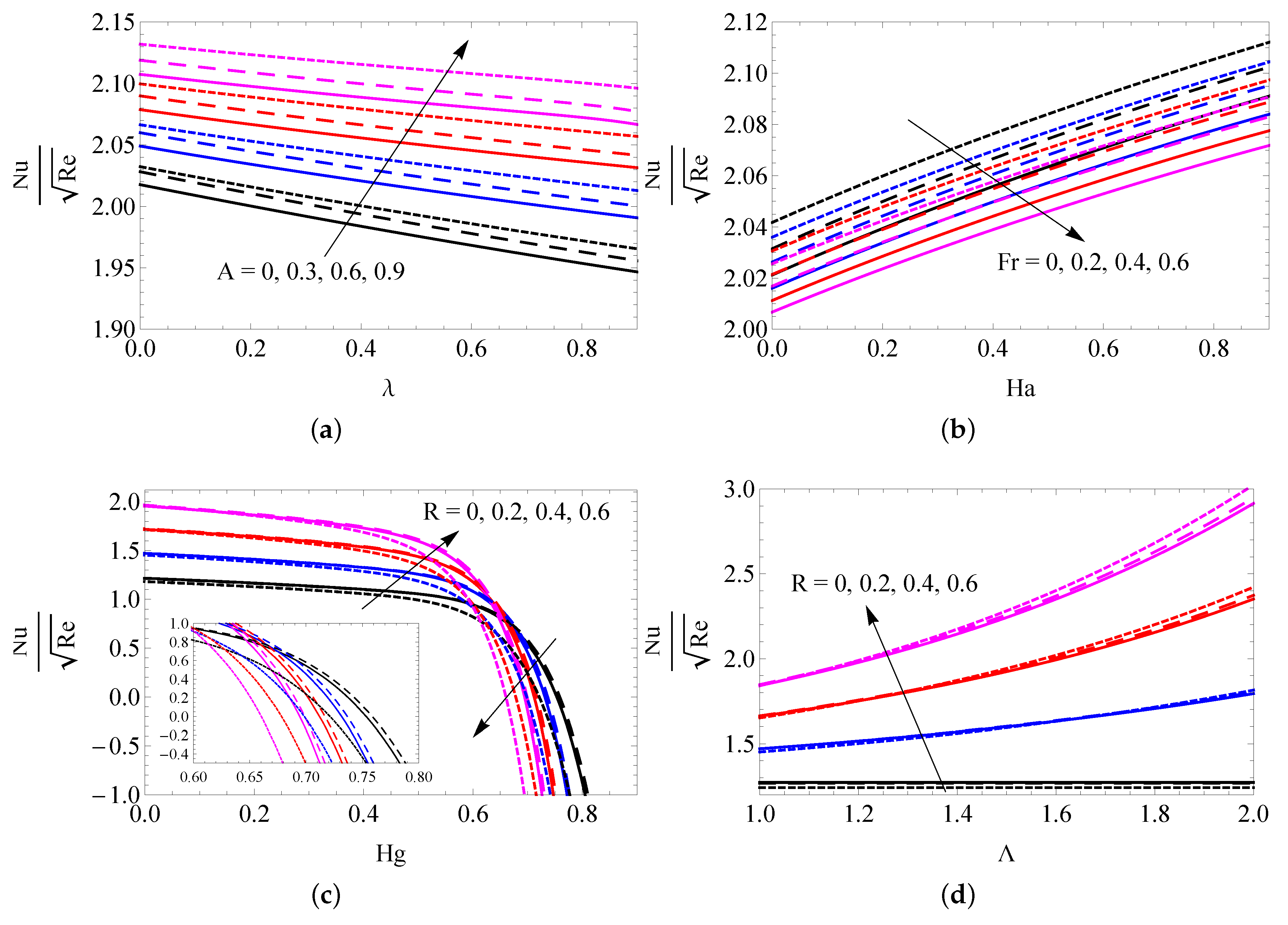 Entropy 25 00076 g007