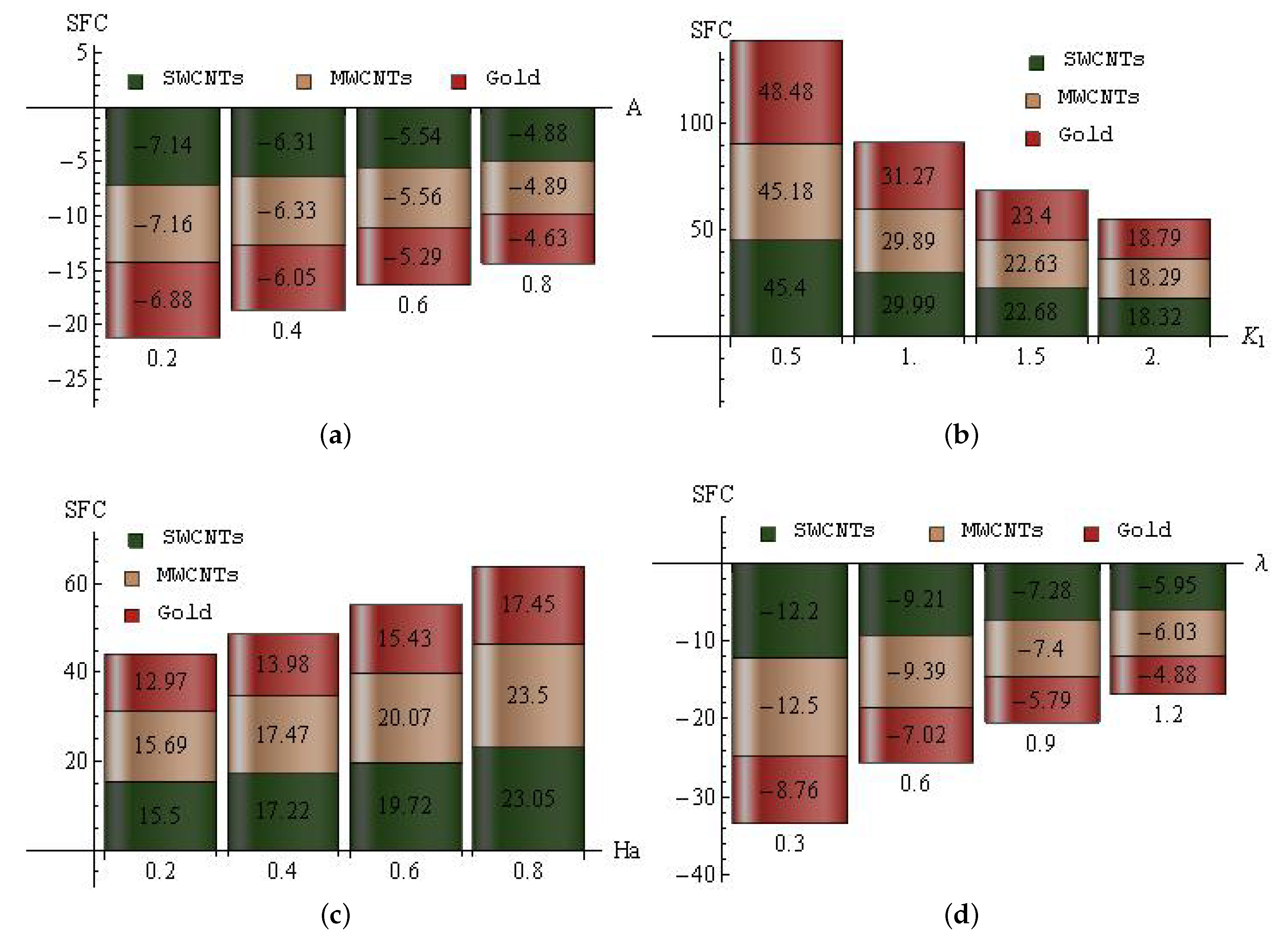 Entropy 25 00076 g010