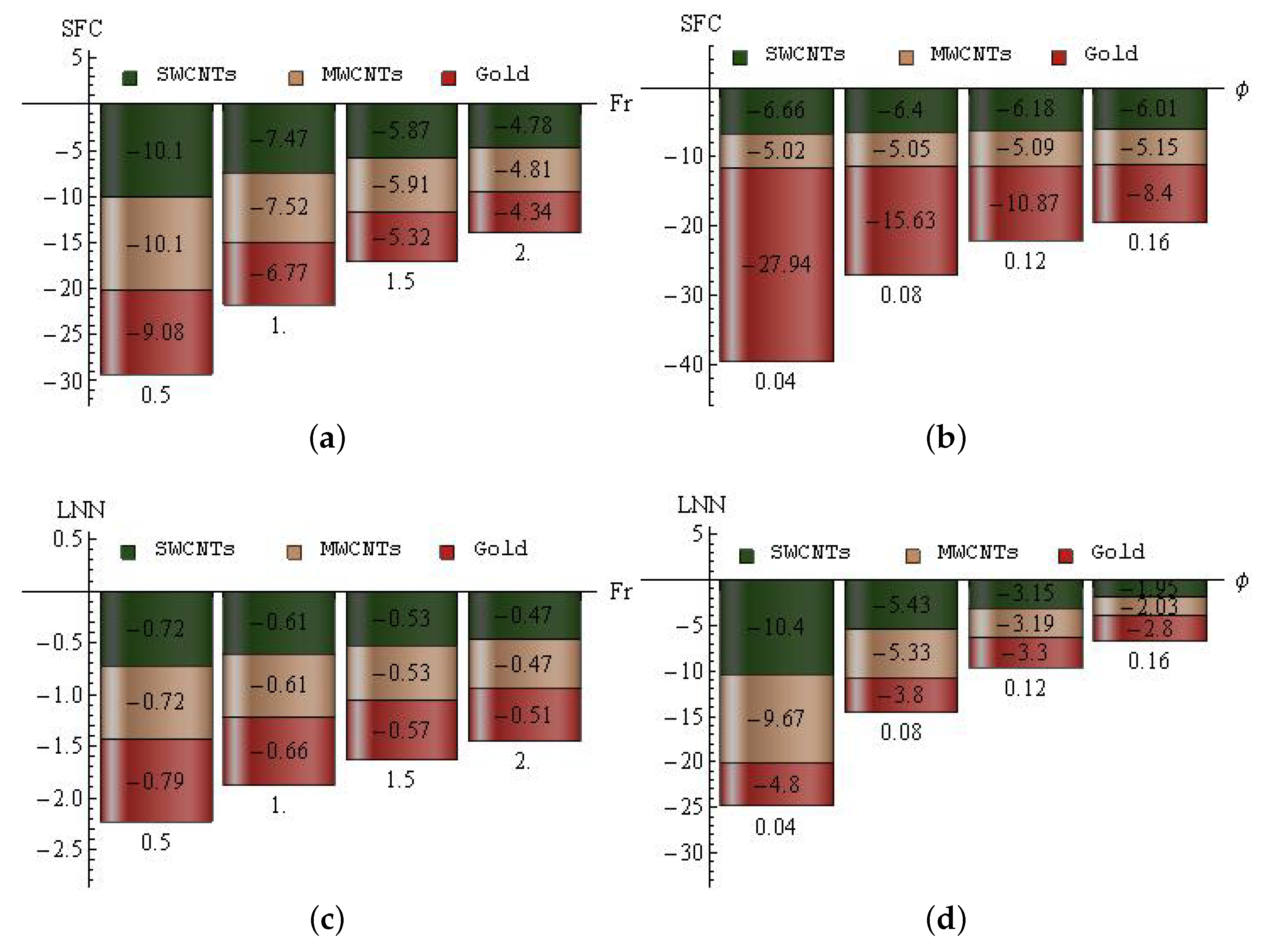 Entropy 25 00076 g011