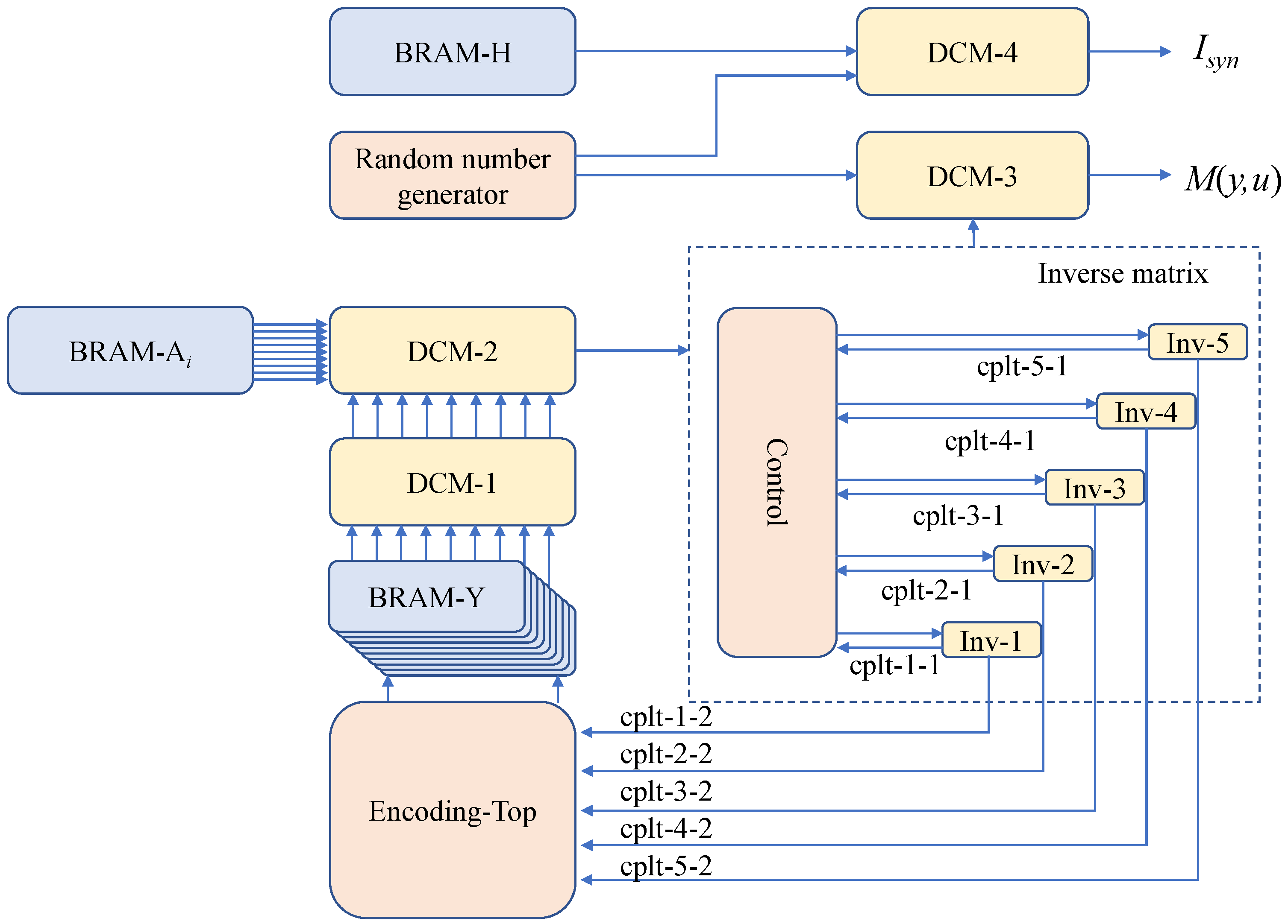 Entropy 25 00080 g002