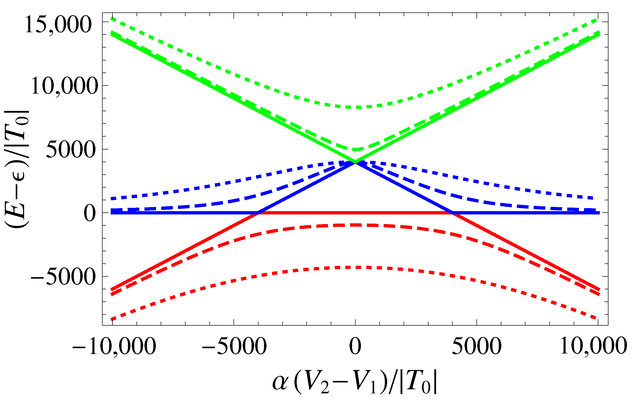 Entropy 25 00082 g003 Entropy 25 00082 g003