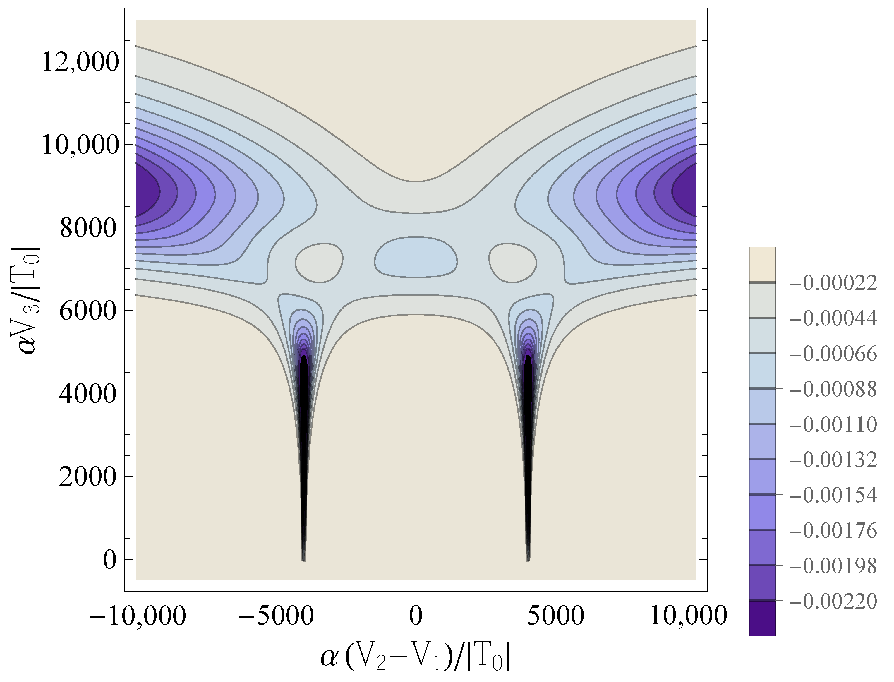 Entropy 25 00082 g006 Entropy 25 00082 g006