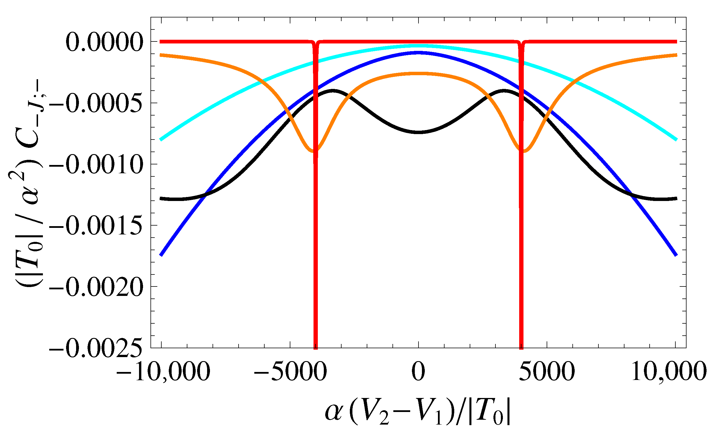 Entropy 25 00082 g007 Entropy 25 00082 g007
