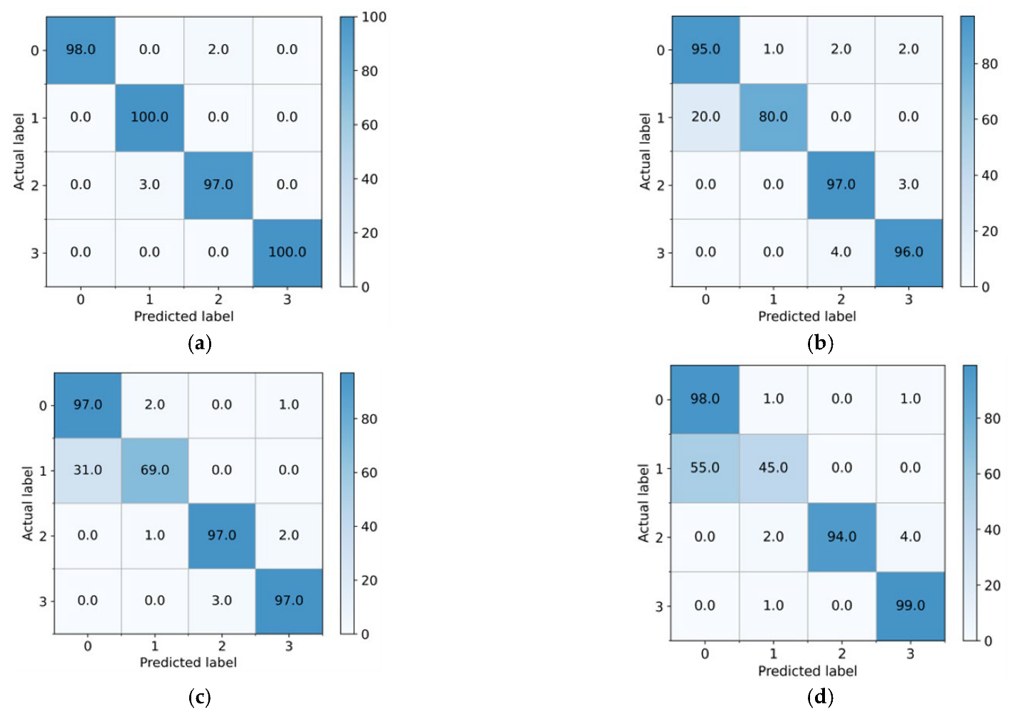 Entropy 25 00083 g012