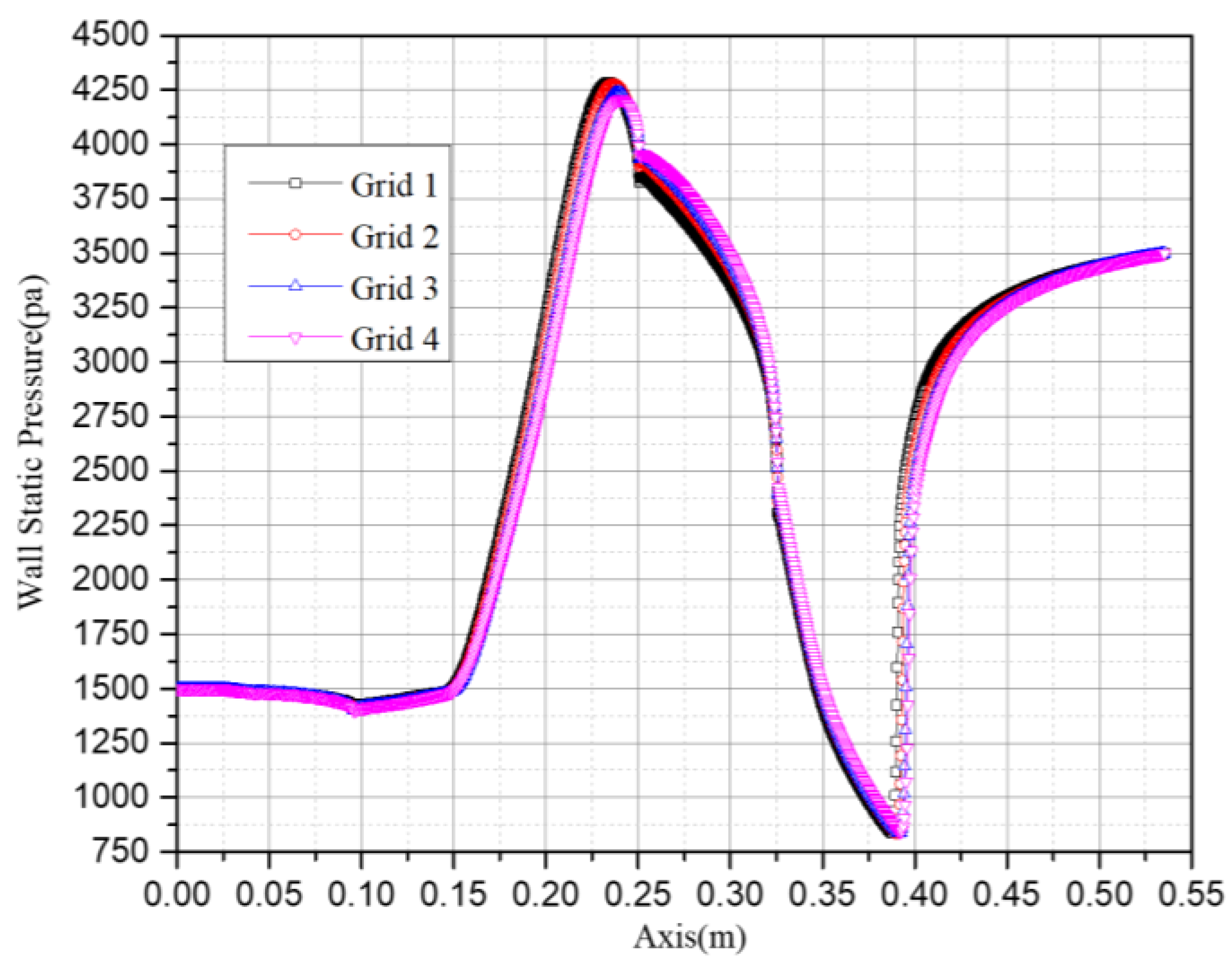 Entropy 25 00085 g004 550