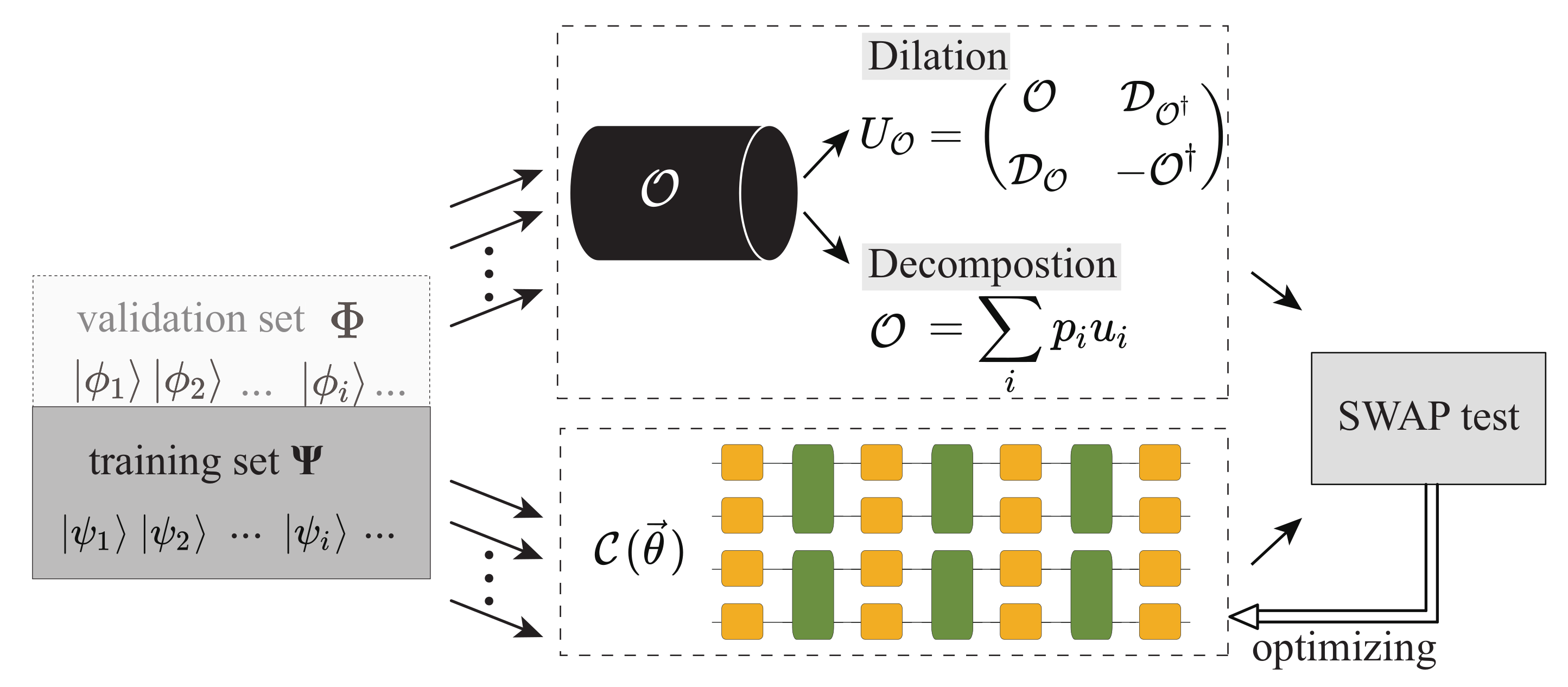 Entropy Free FullText Variational Quantum Process Tomography of