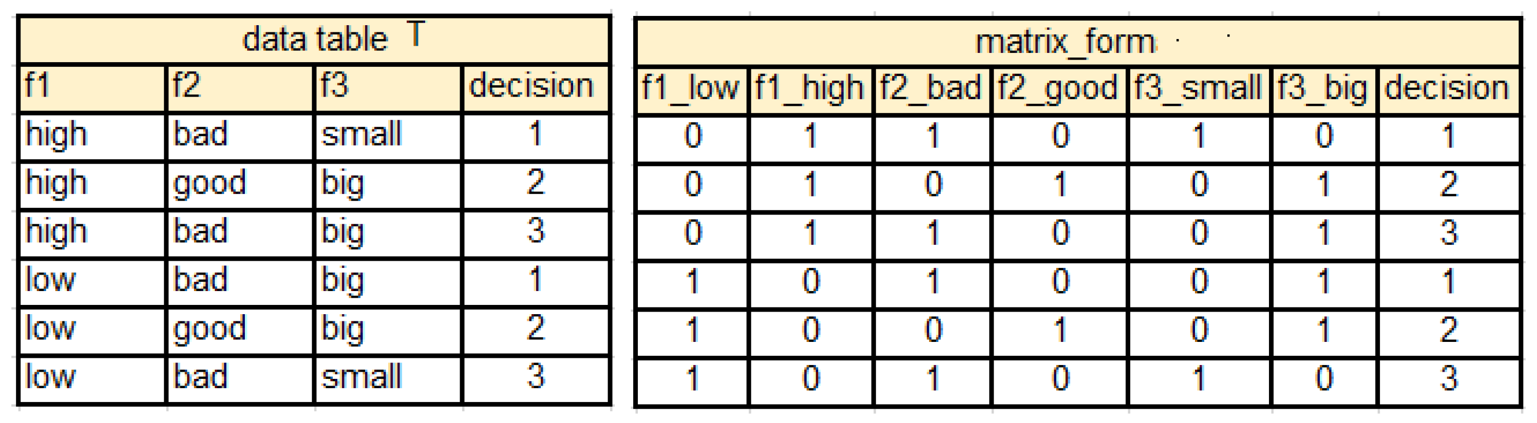 Entropy 25 00091 g002