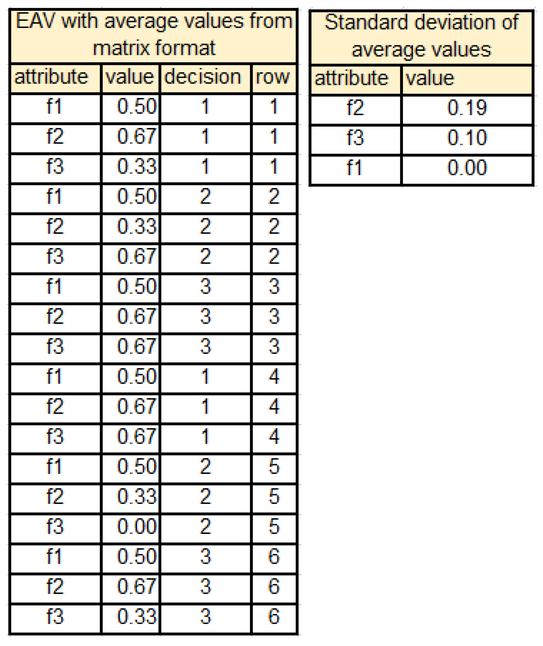 Entropy 25 00091 g003