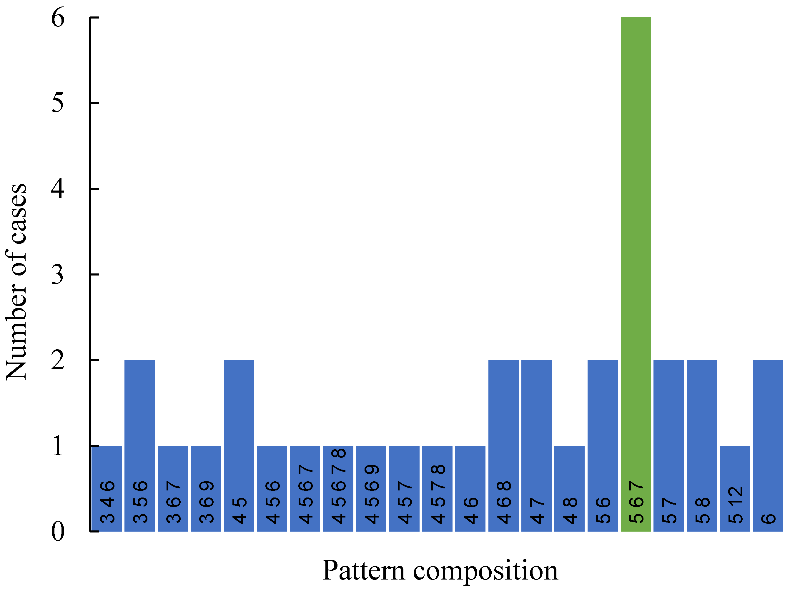 Entropy 25 00092 g005