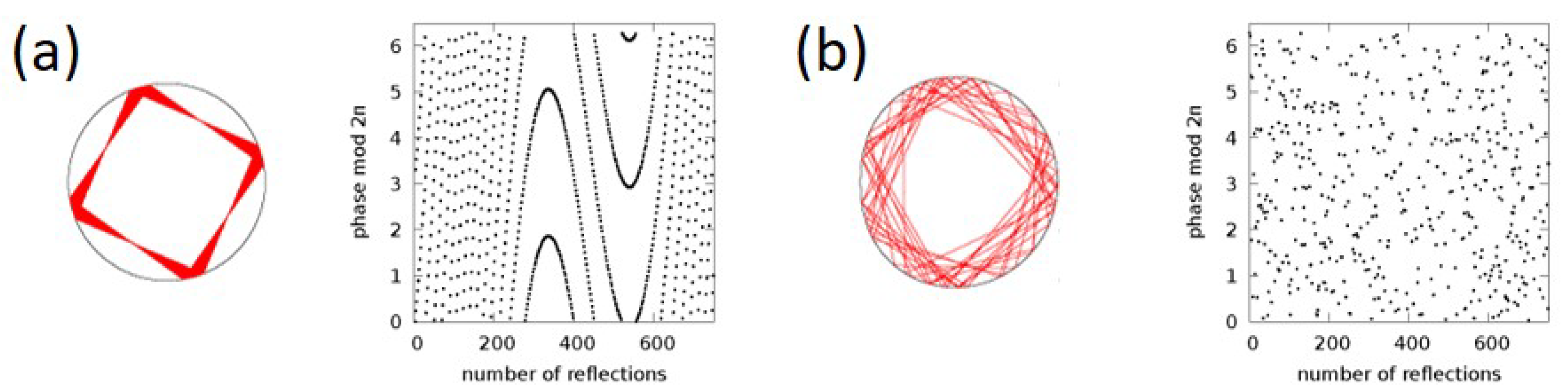 Entropy 25 00095 g007 Entropy 25 00095 g007
