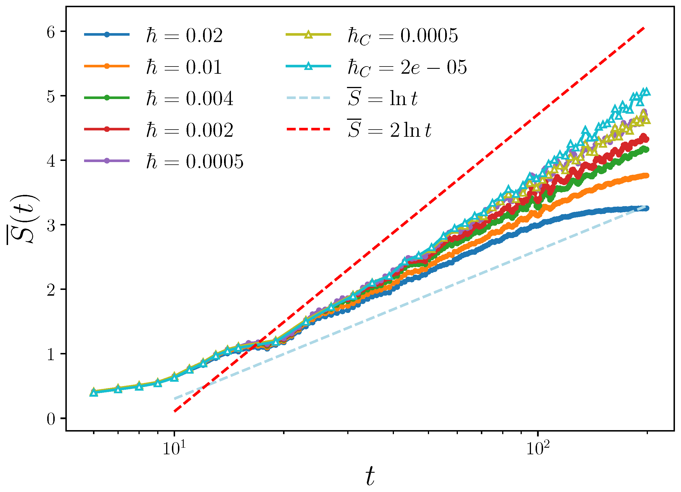 Entropy 25 00097 g003 Entropy 25 00097 g003
