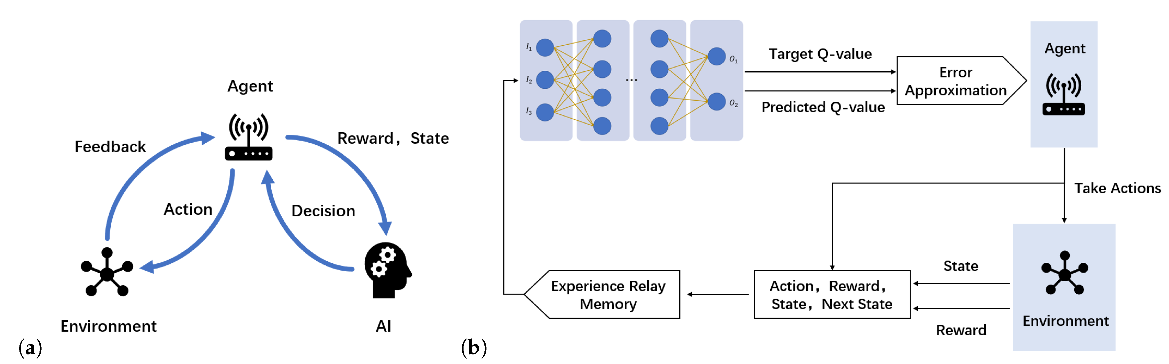 Entropy | Free Full-Text | Survey of Reinforcement-Learning-Based MAC ...