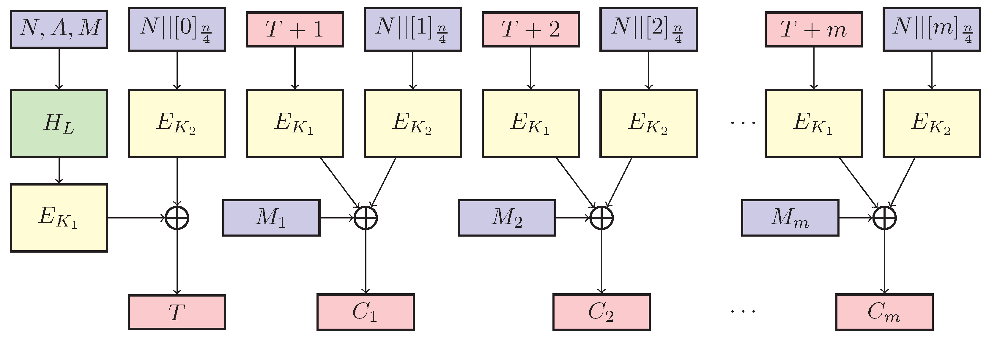 Entropy 25 00107 g001 550