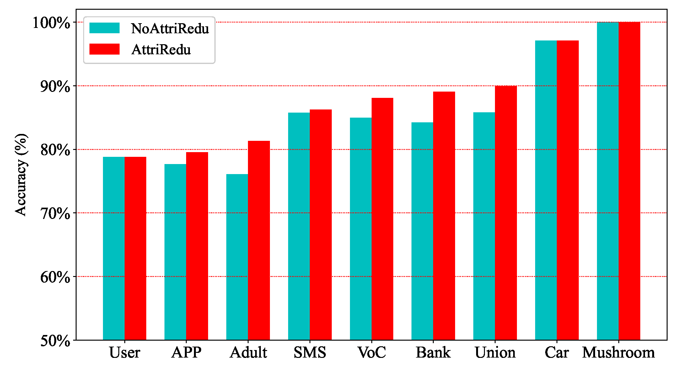 Entropy 25 00112 g006 550