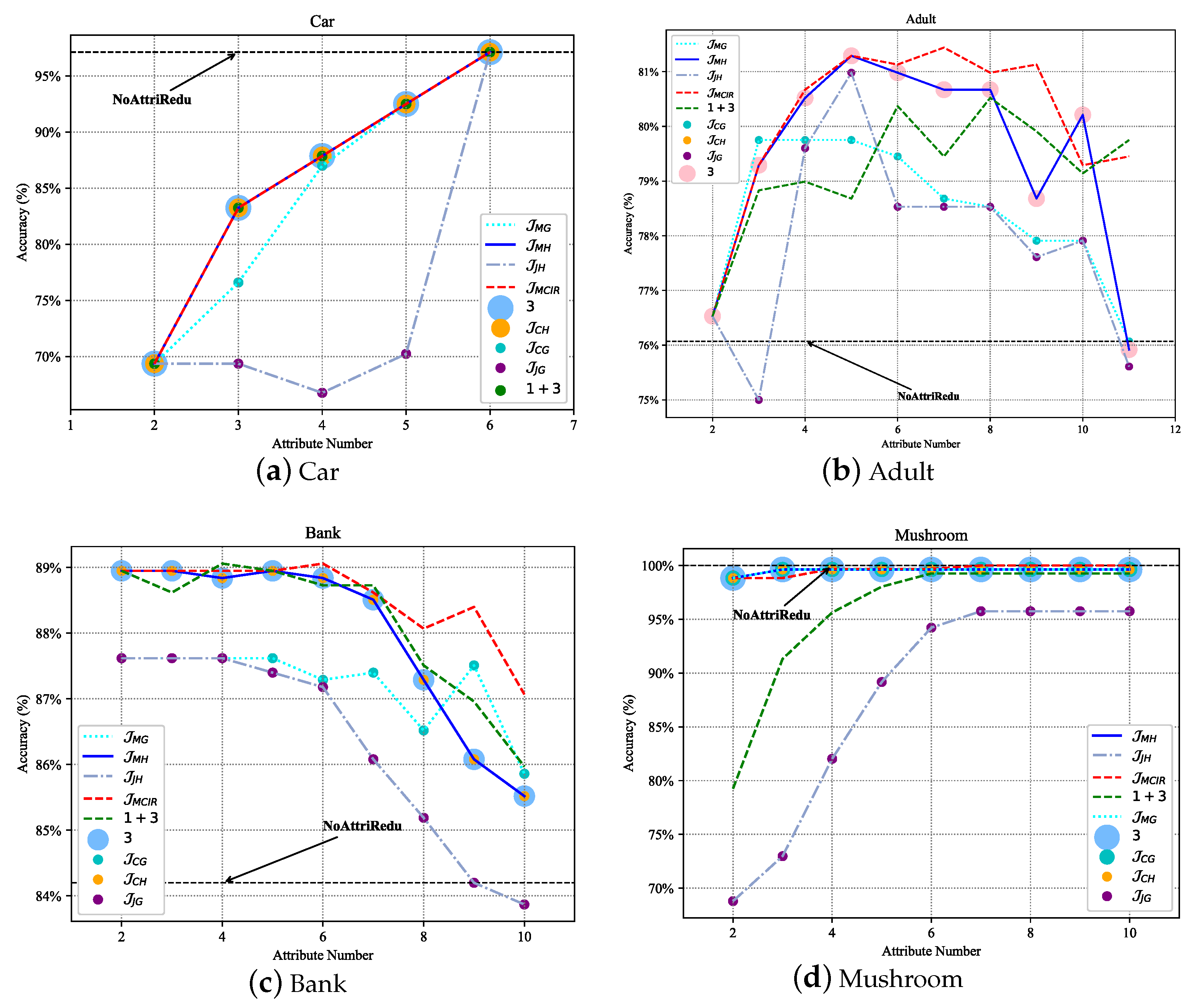 Entropy 25 00112 g007 550