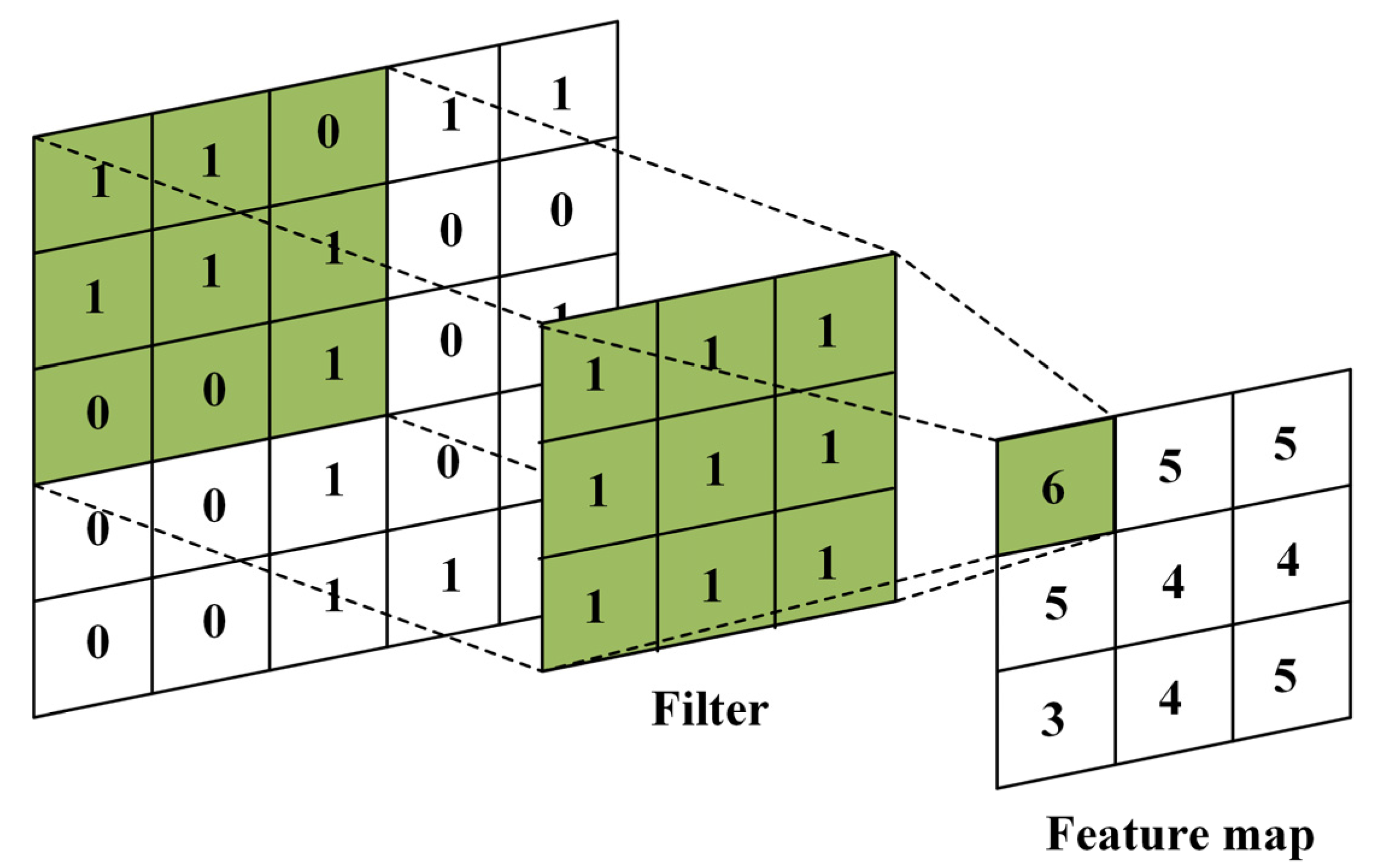 Entropy 25 00118 g003 Entropy 25 00118 g003