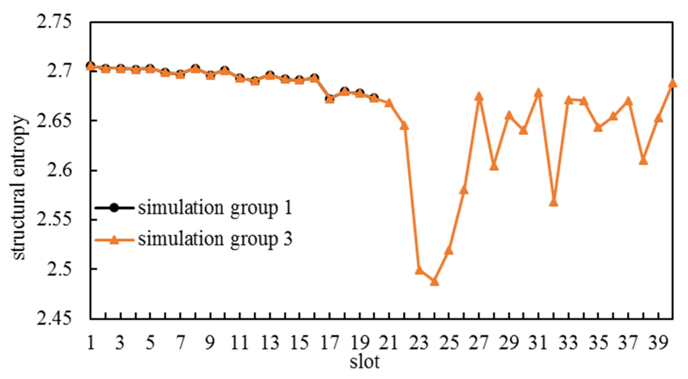 Entropy 25 00121 g005