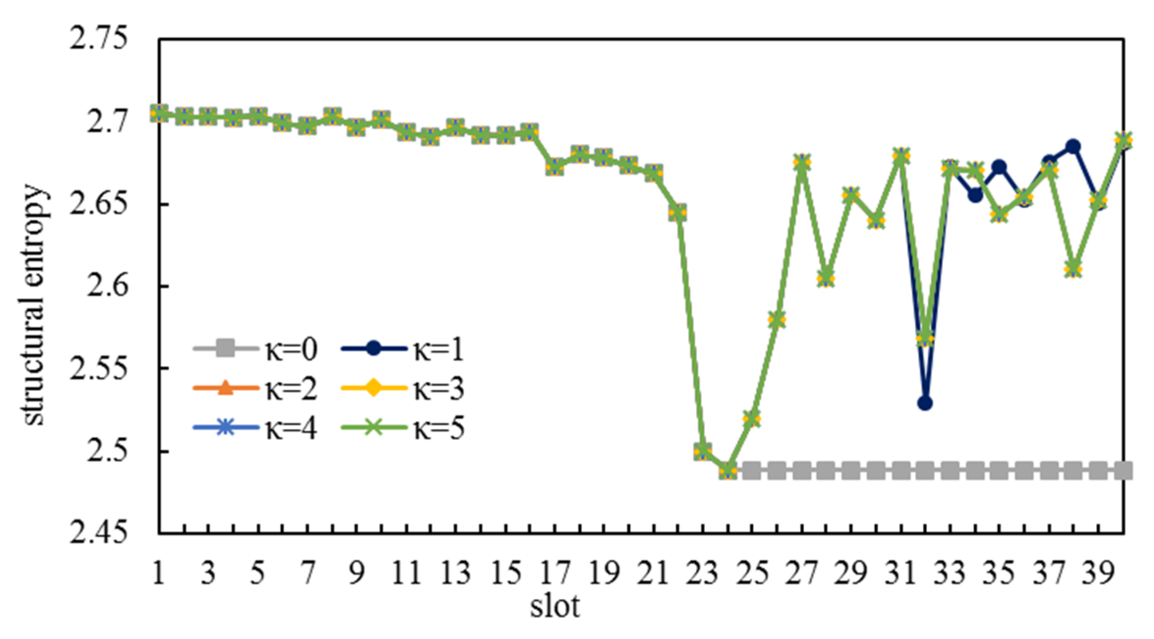 Entropy 25 00121 g009