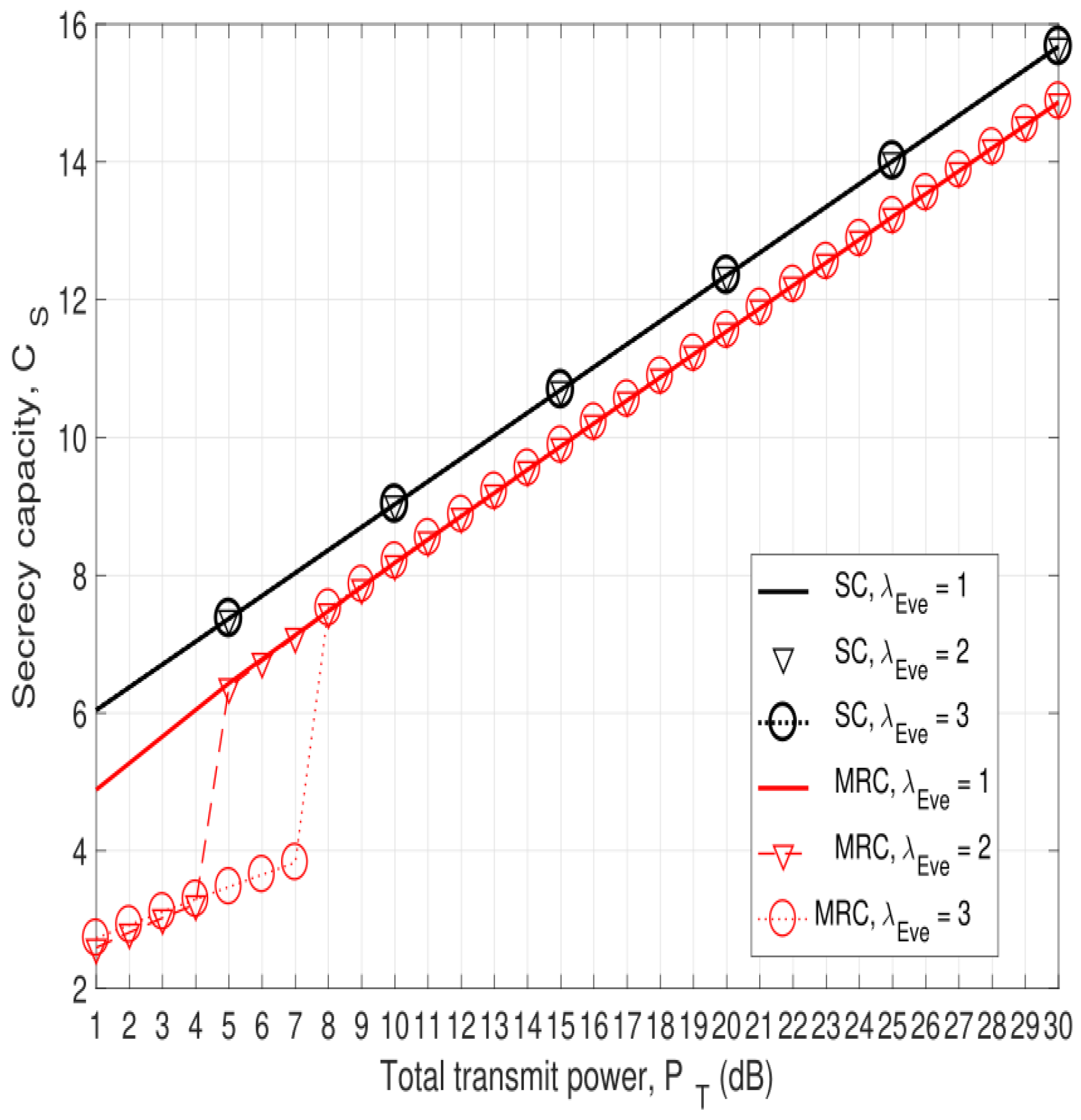 Entropy 25 00122 g003 Entropy 25 00122 g003