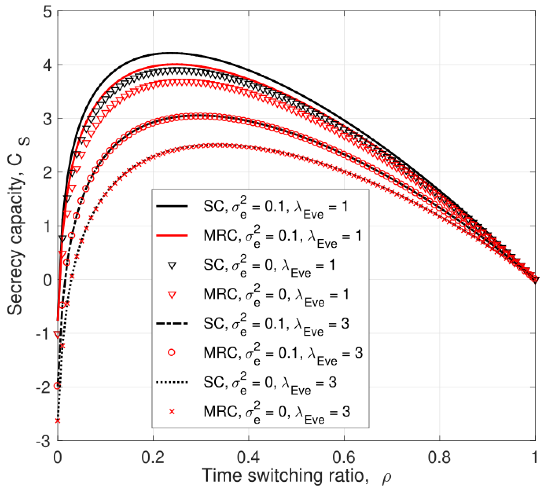 Entropy 25 00122 g004 Entropy 25 00122 g004