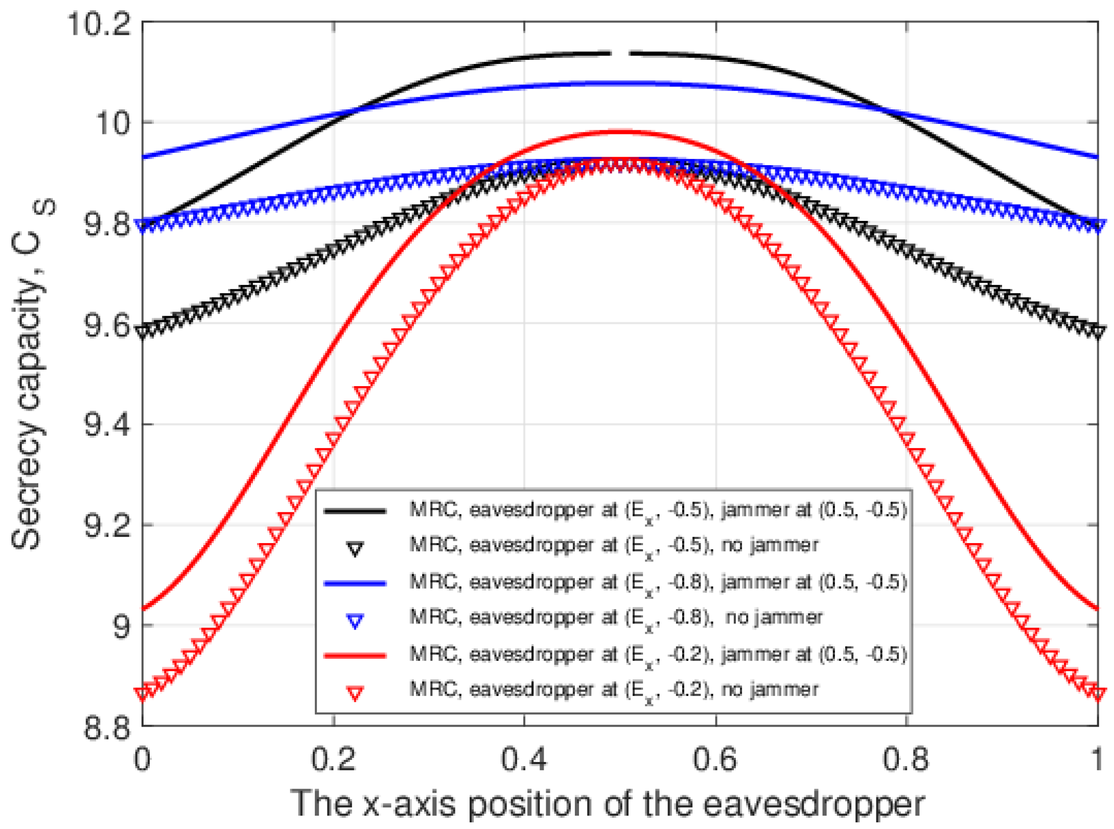Entropy 25 00122 g011 Entropy 25 00122 g011