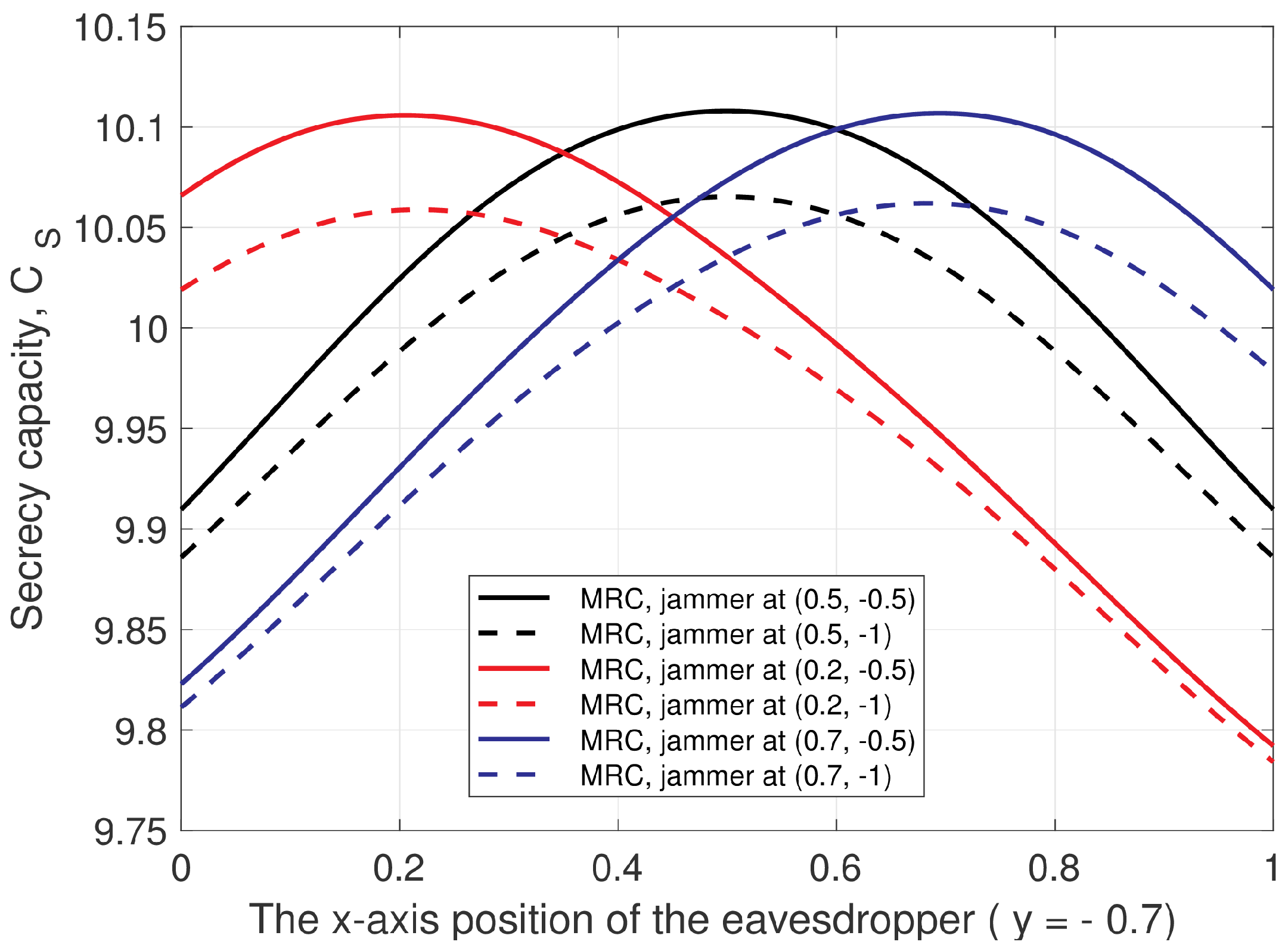 Entropy 25 00122 g012 Entropy 25 00122 g012