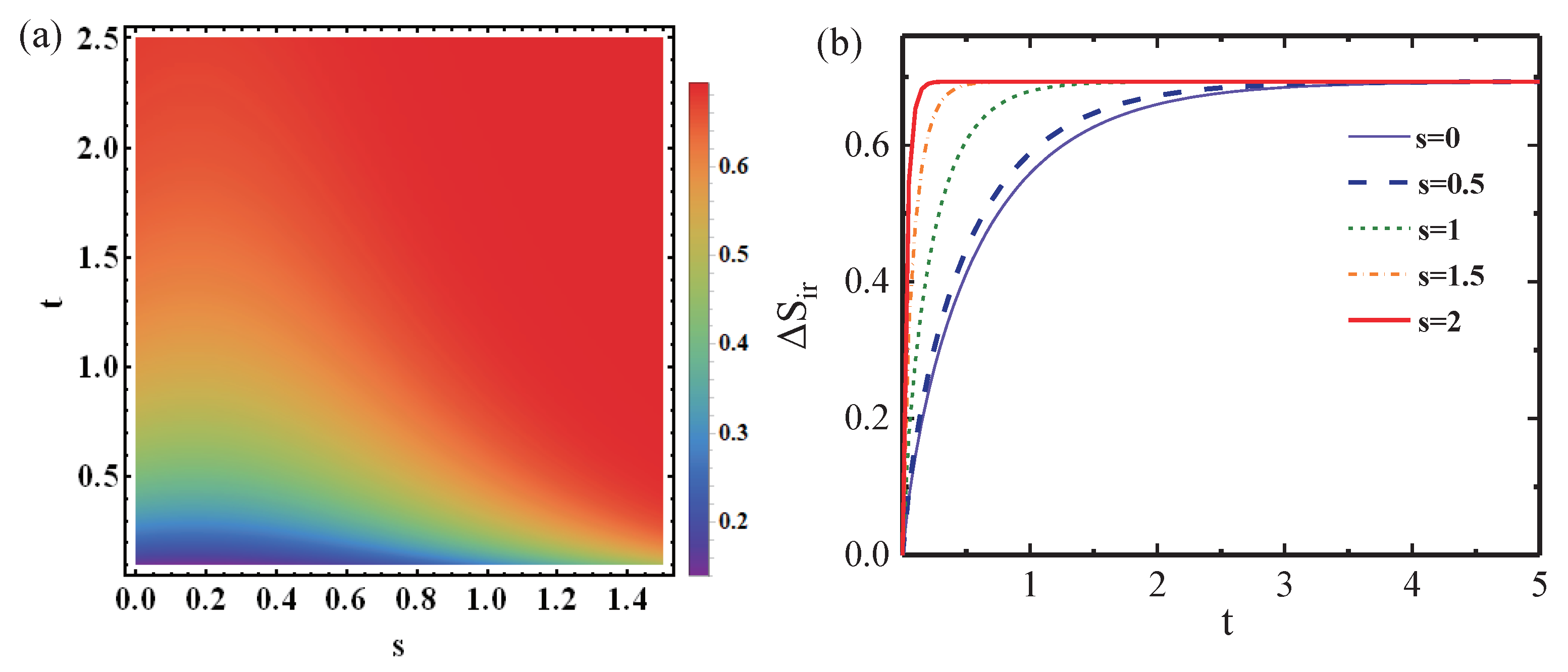 Entropy 25 00128 g005